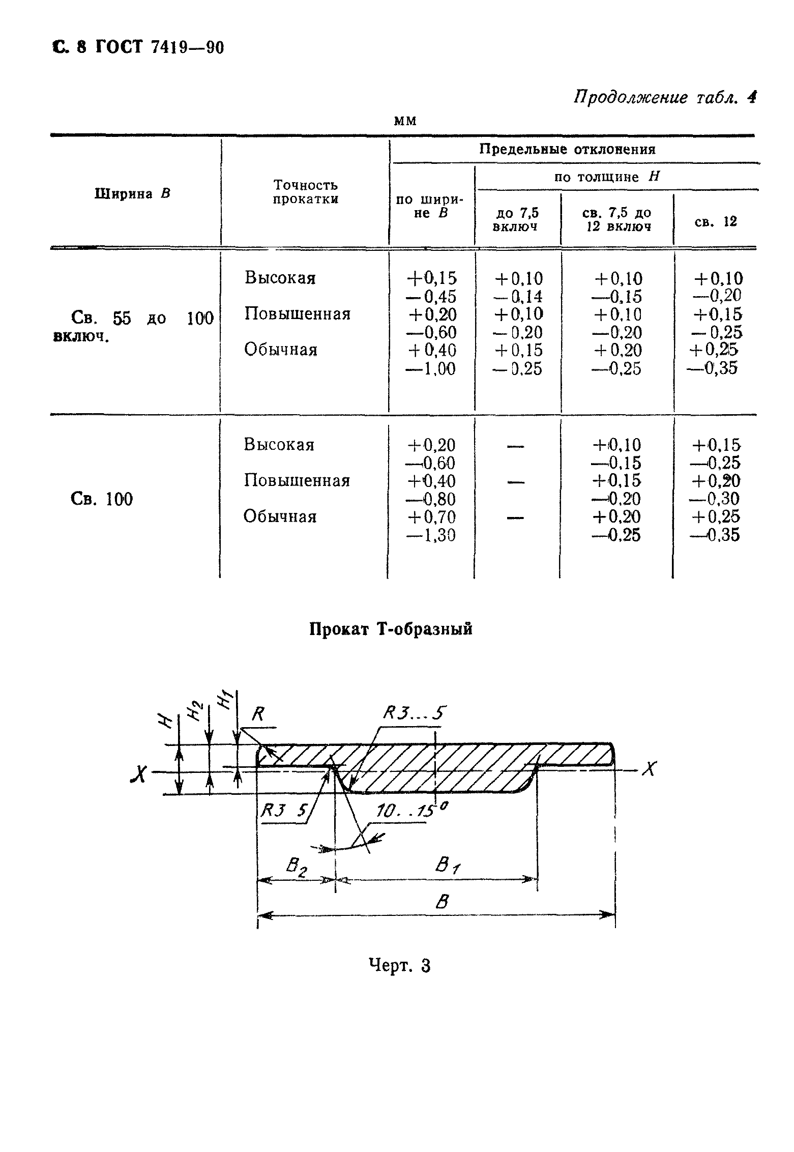 ГОСТ 7419-90