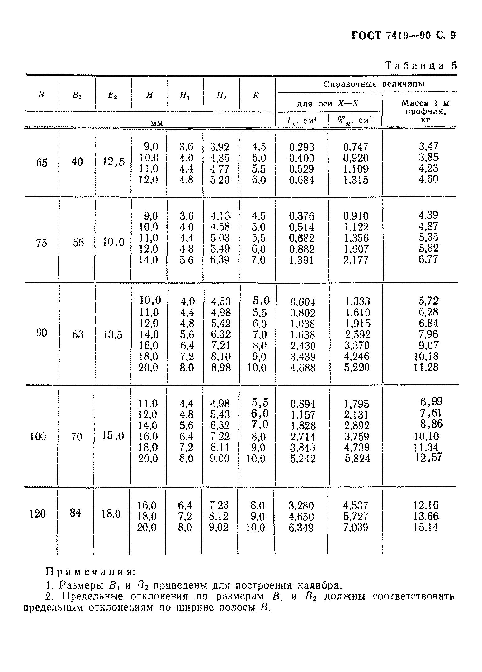 ГОСТ 7419-90