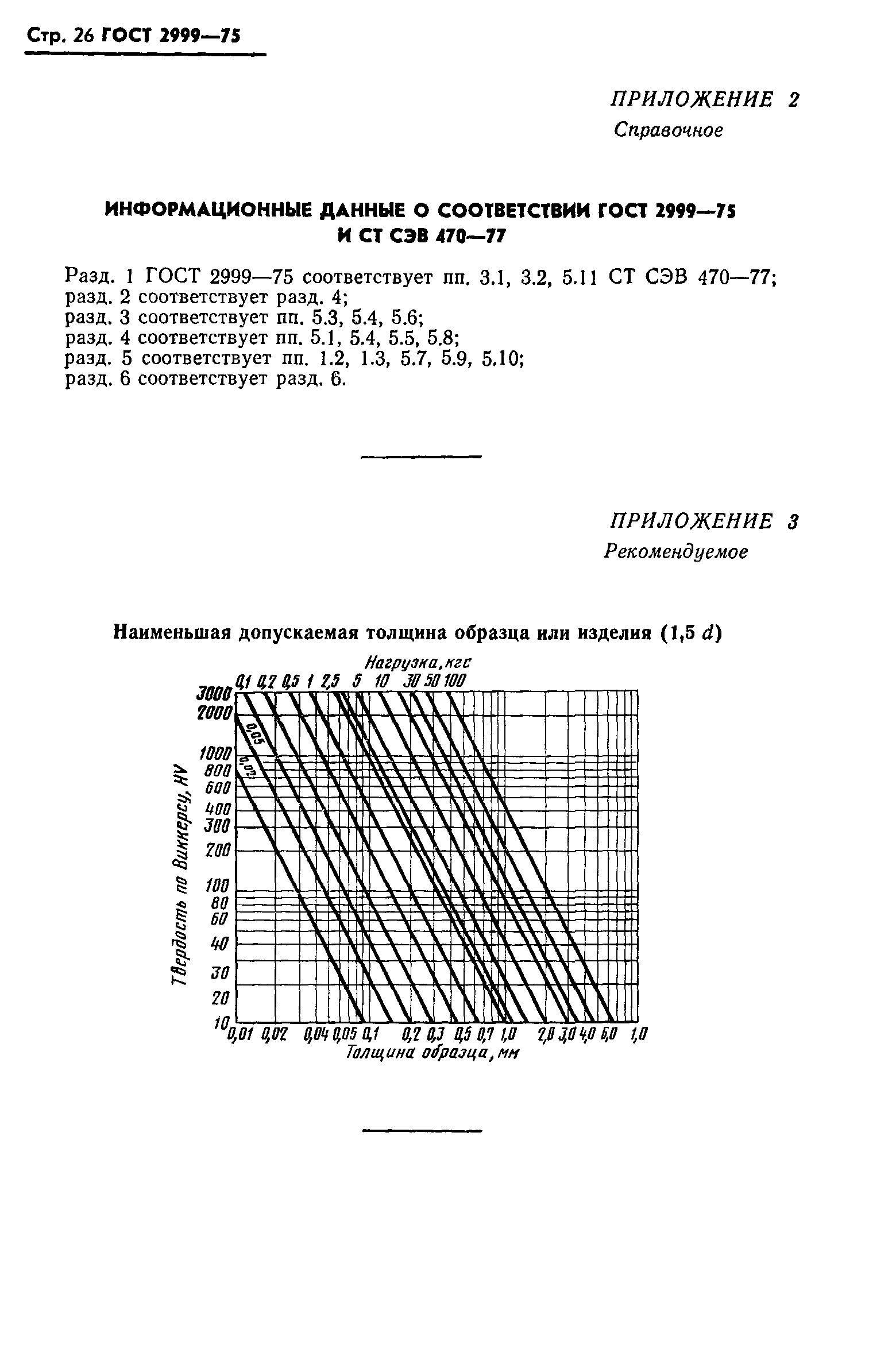 ГОСТ 2999-75