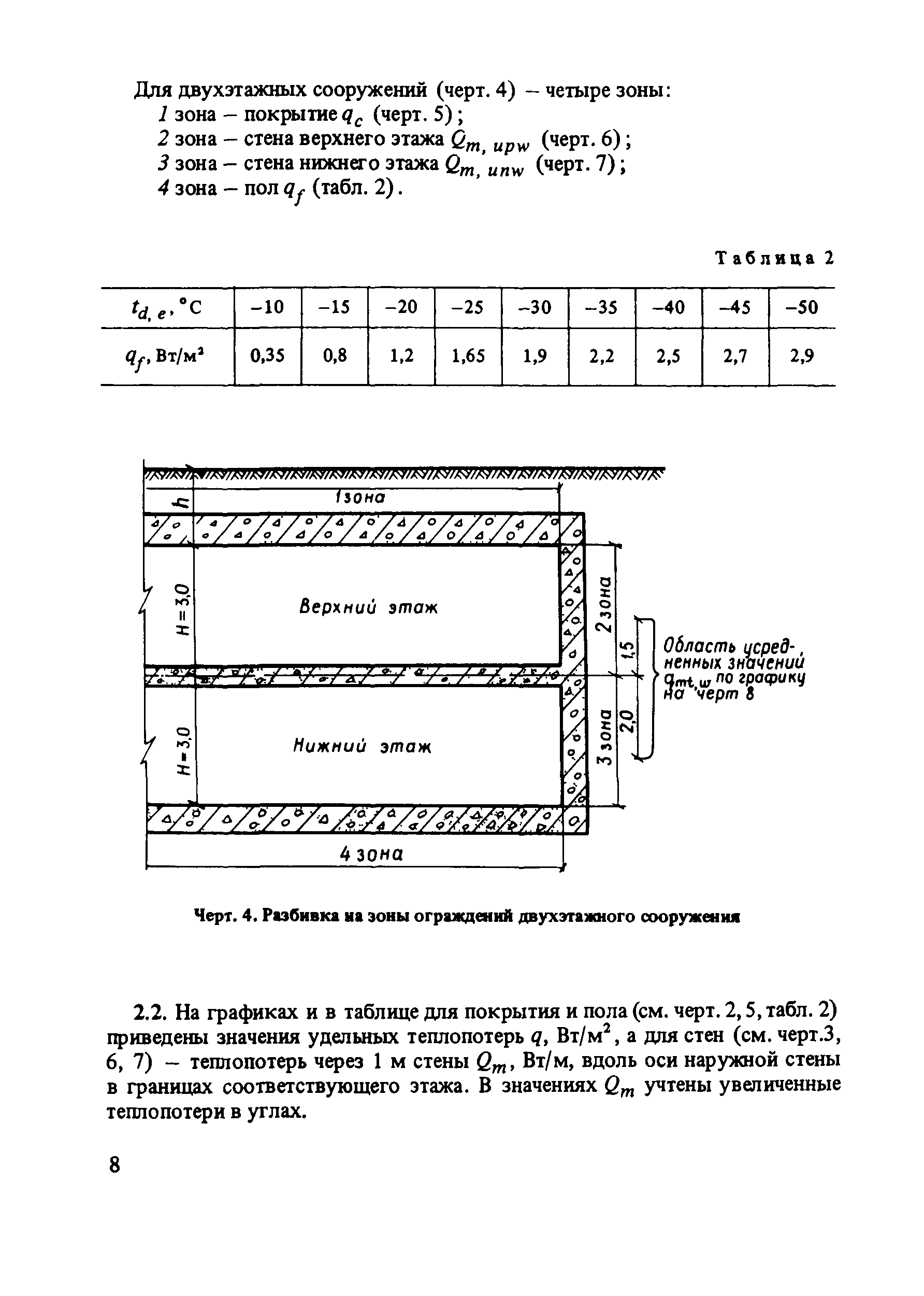 Пособие к СНиП II-11-77*