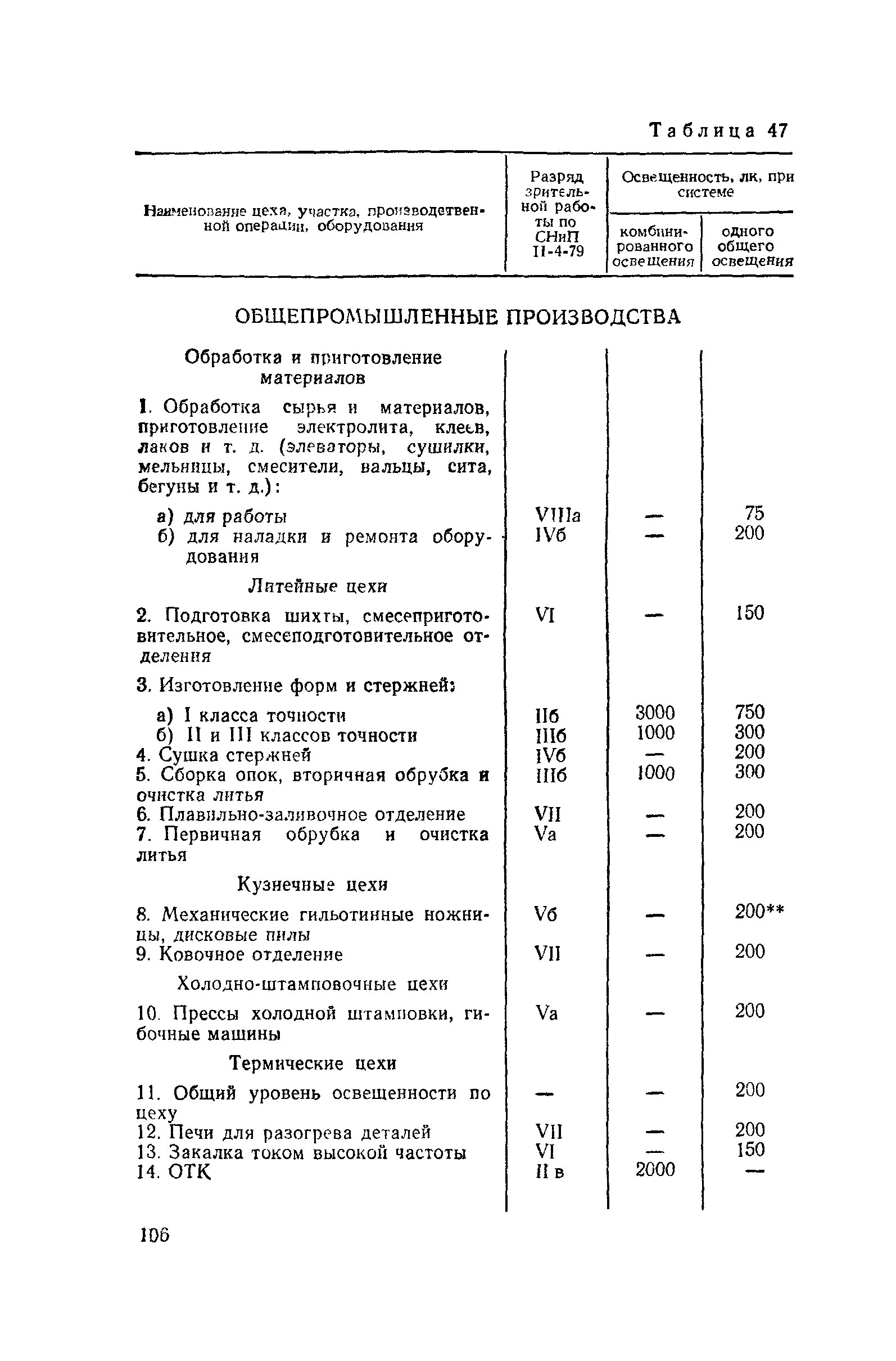 Пособие к СНиП II-4-79