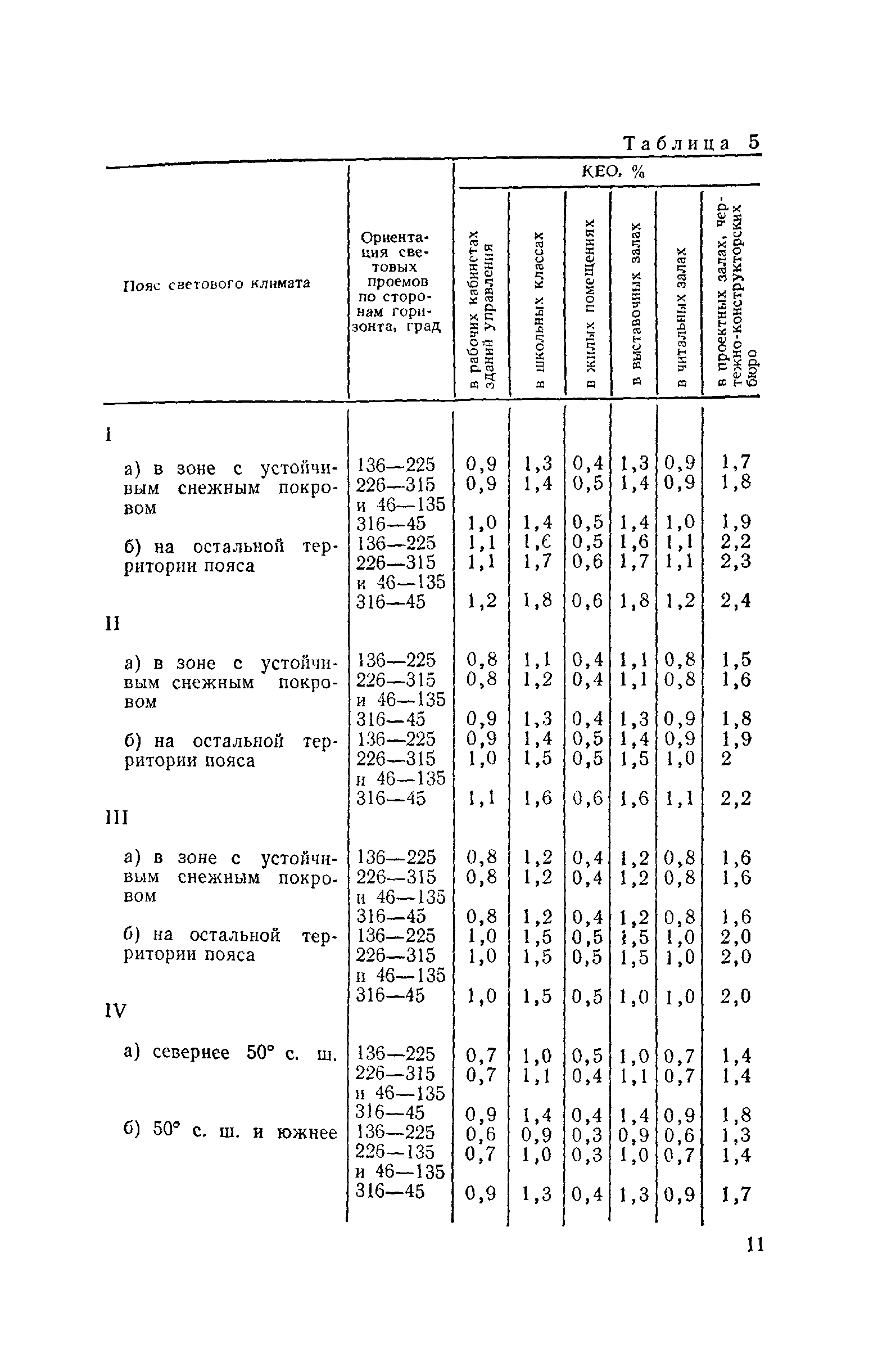 Пособие к СНиП II-4-79