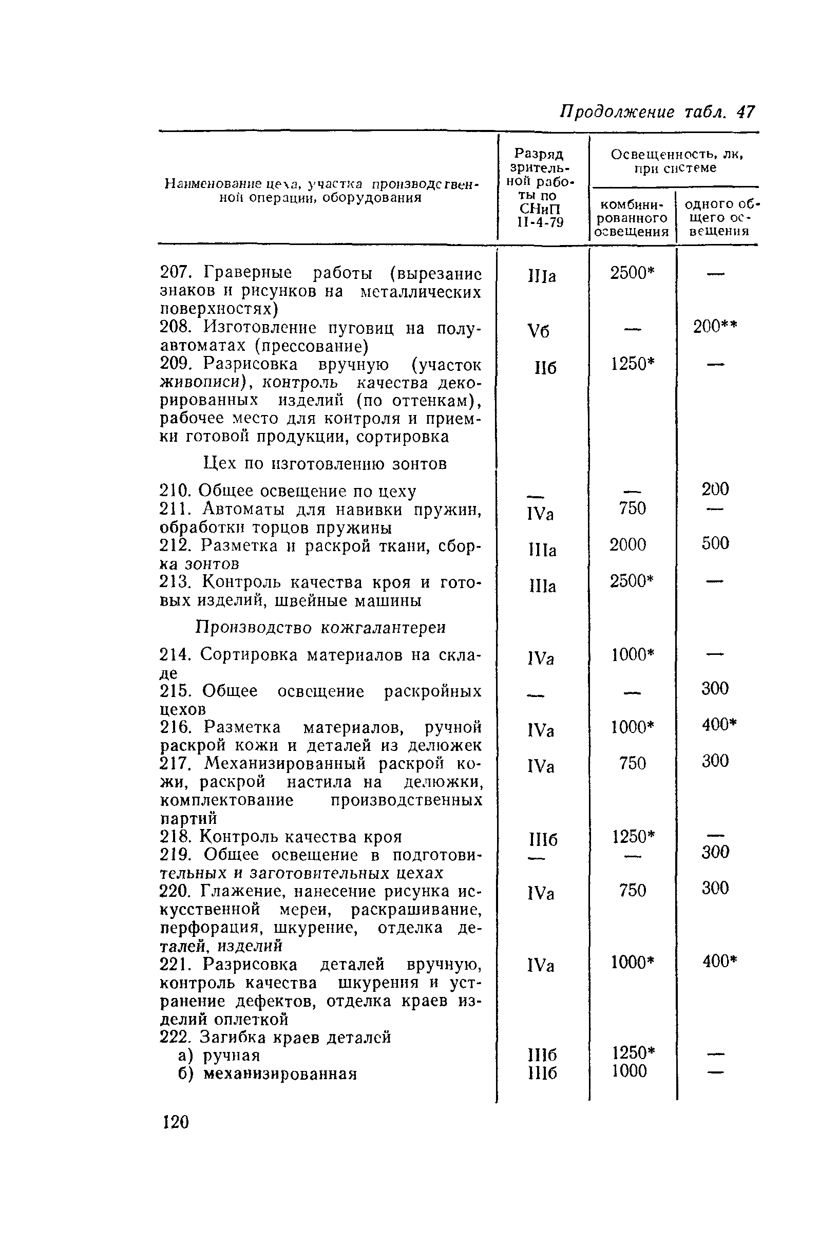 Пособие к СНиП II-4-79