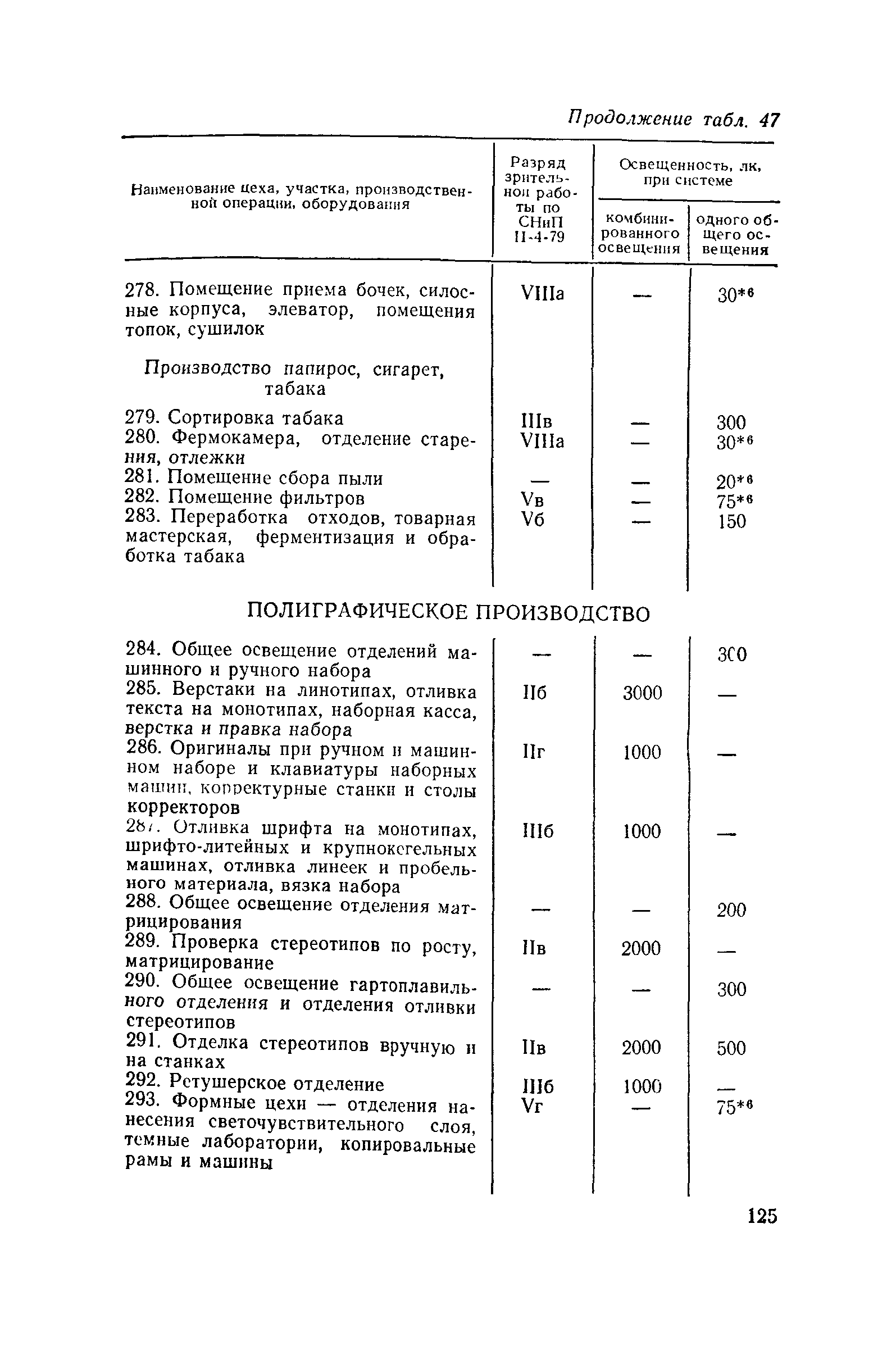 Пособие к СНиП II-4-79