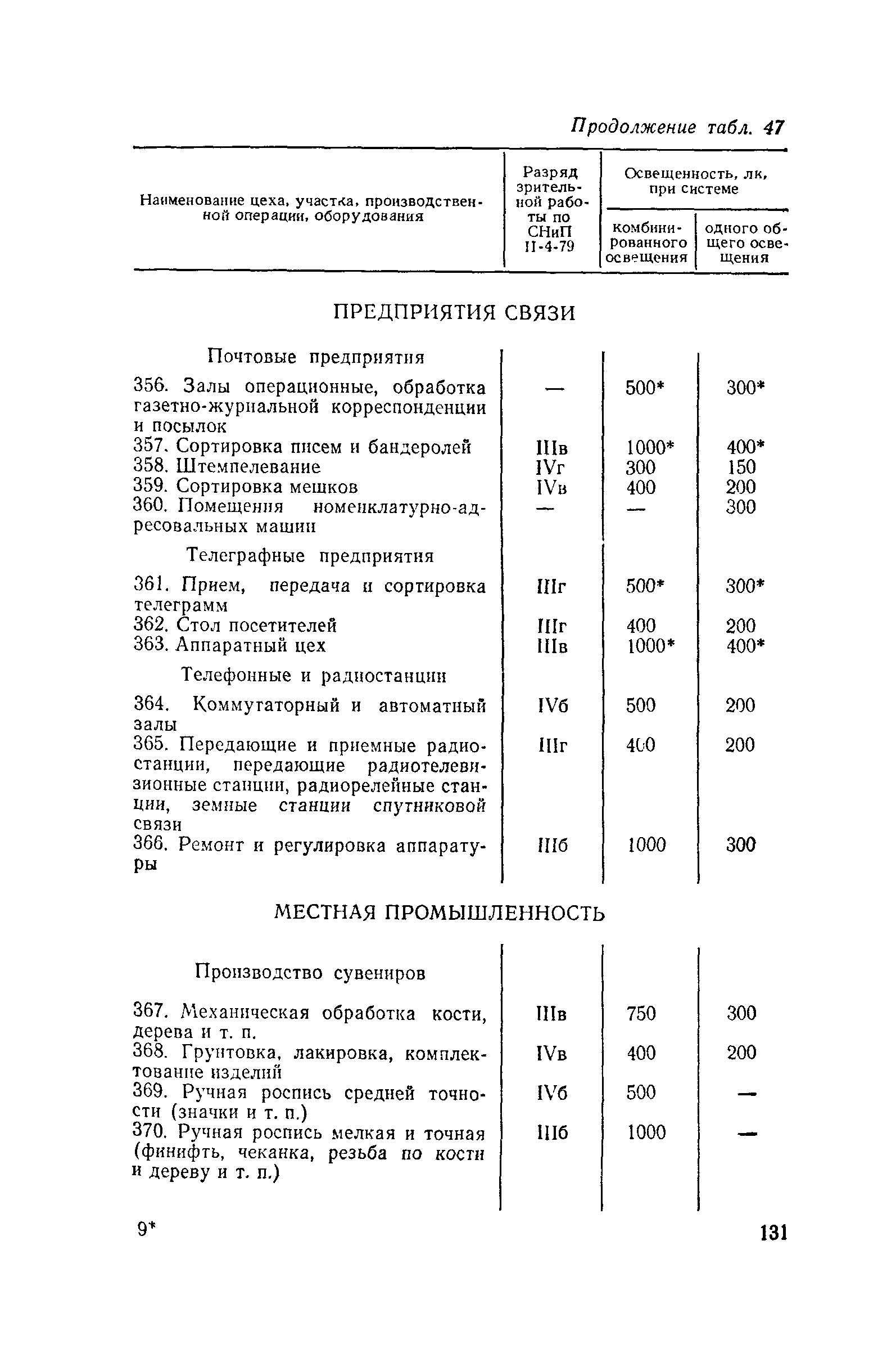 Пособие к СНиП II-4-79