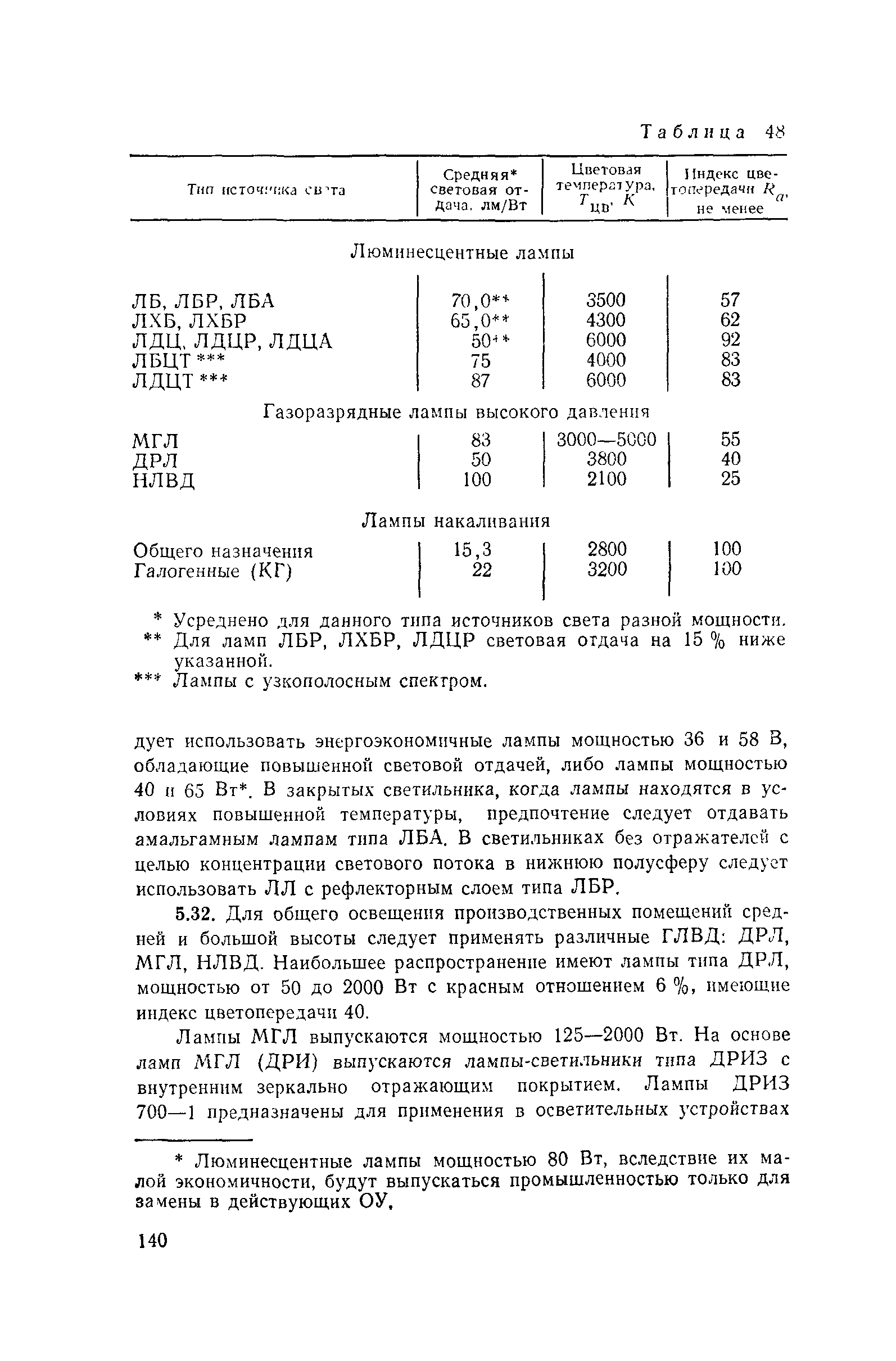 Пособие к СНиП II-4-79