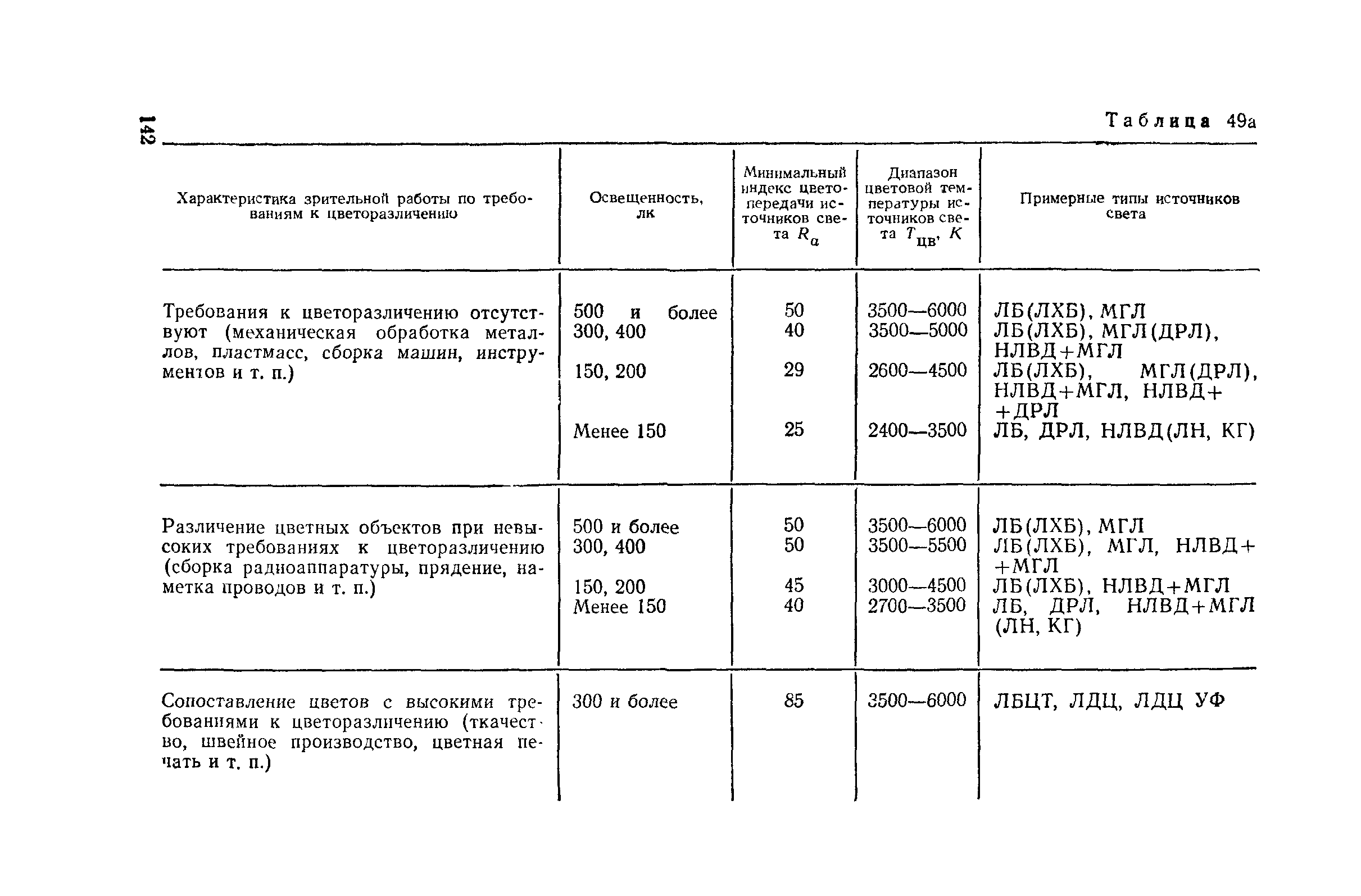 Пособие к СНиП II-4-79