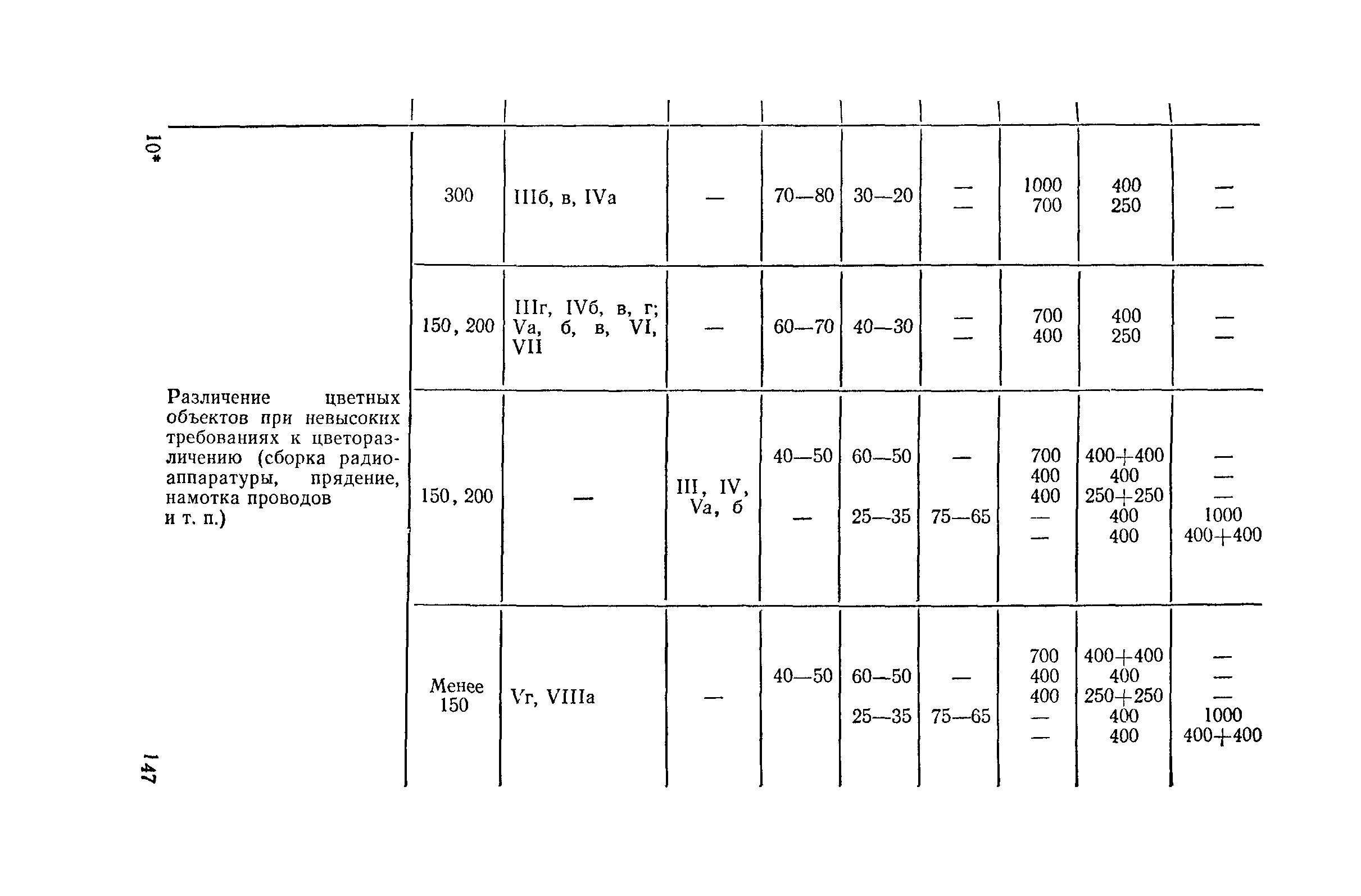 Пособие к СНиП II-4-79