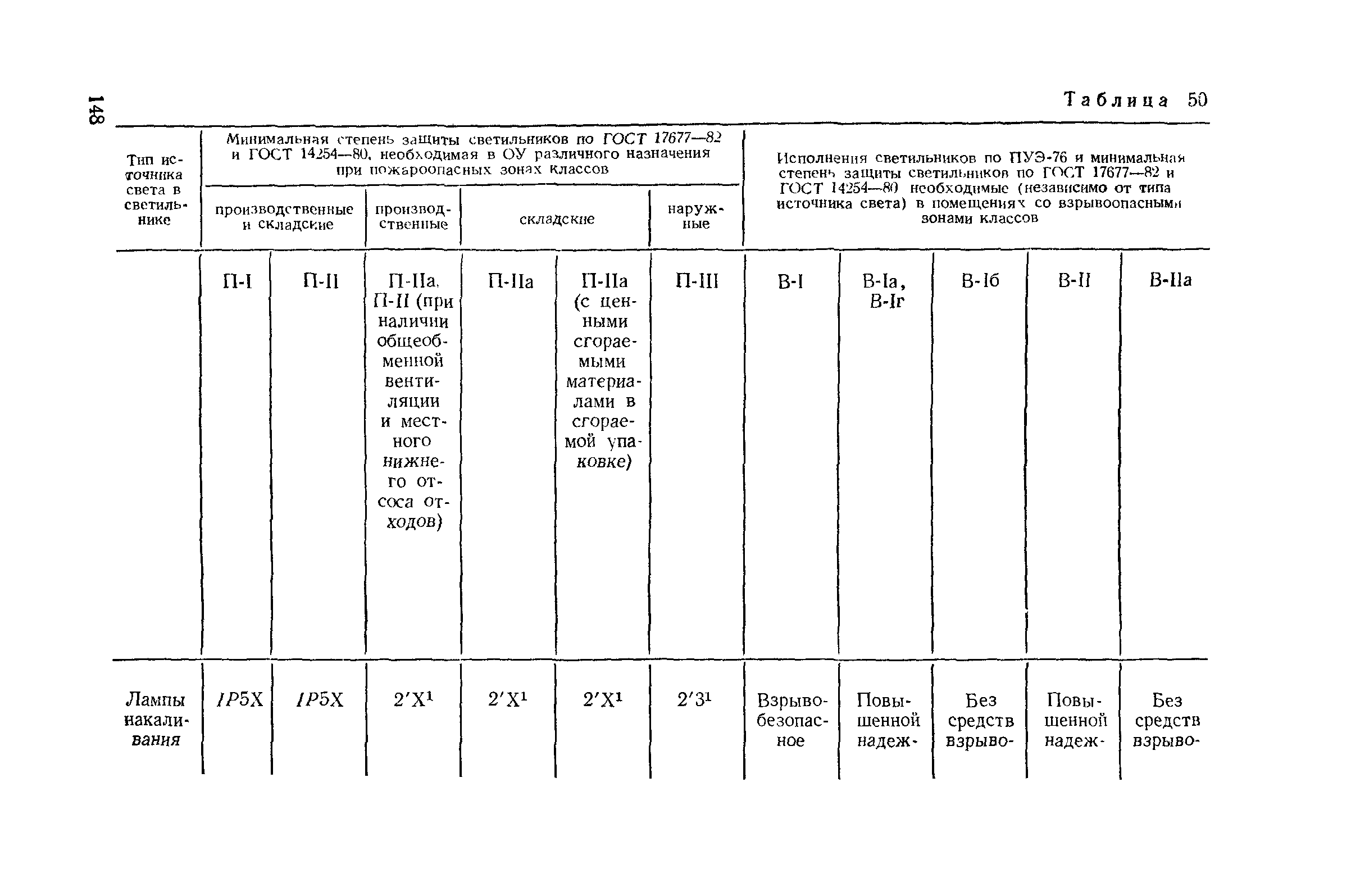 Пособие к СНиП II-4-79