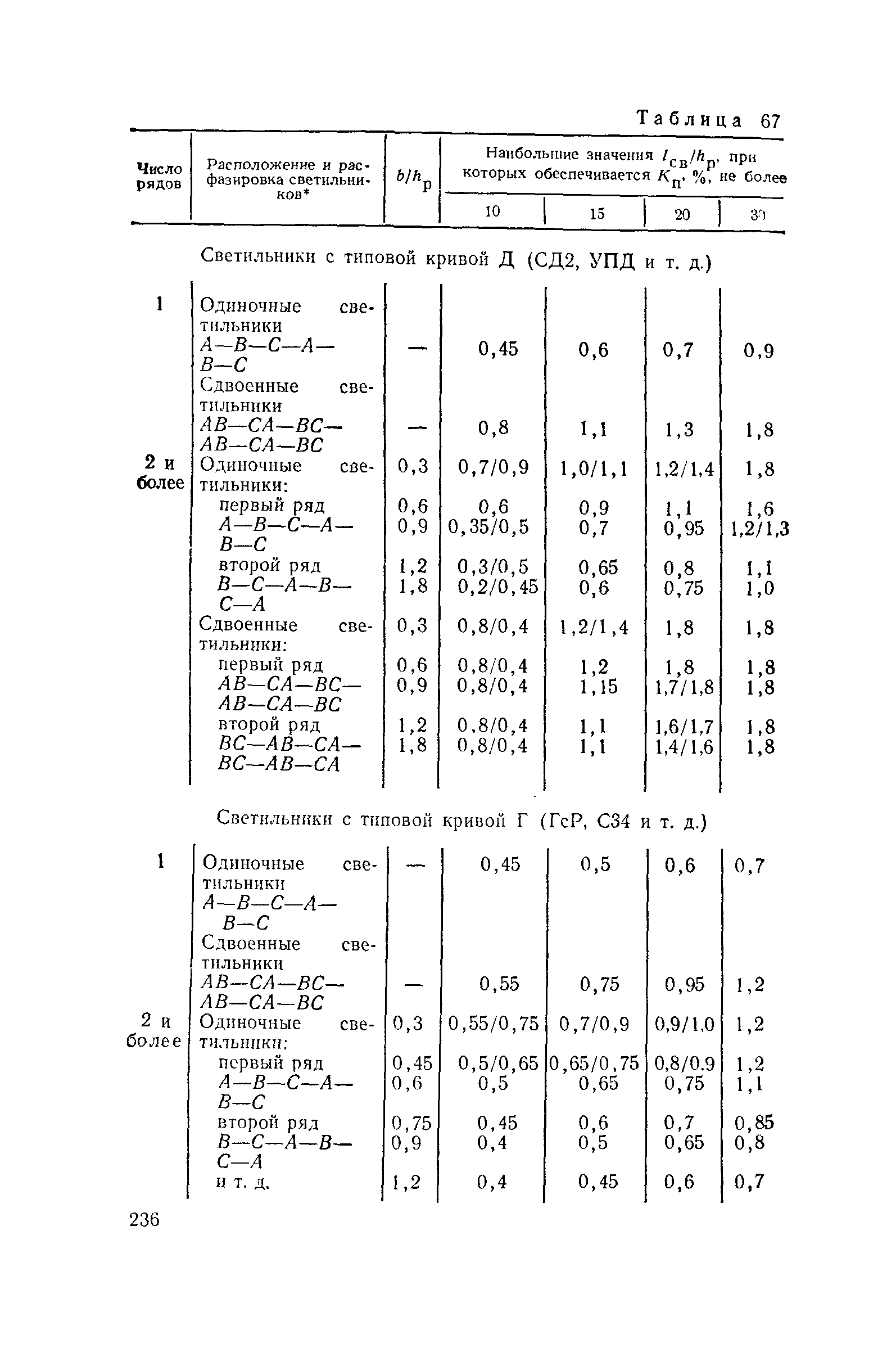 Пособие к СНиП II-4-79