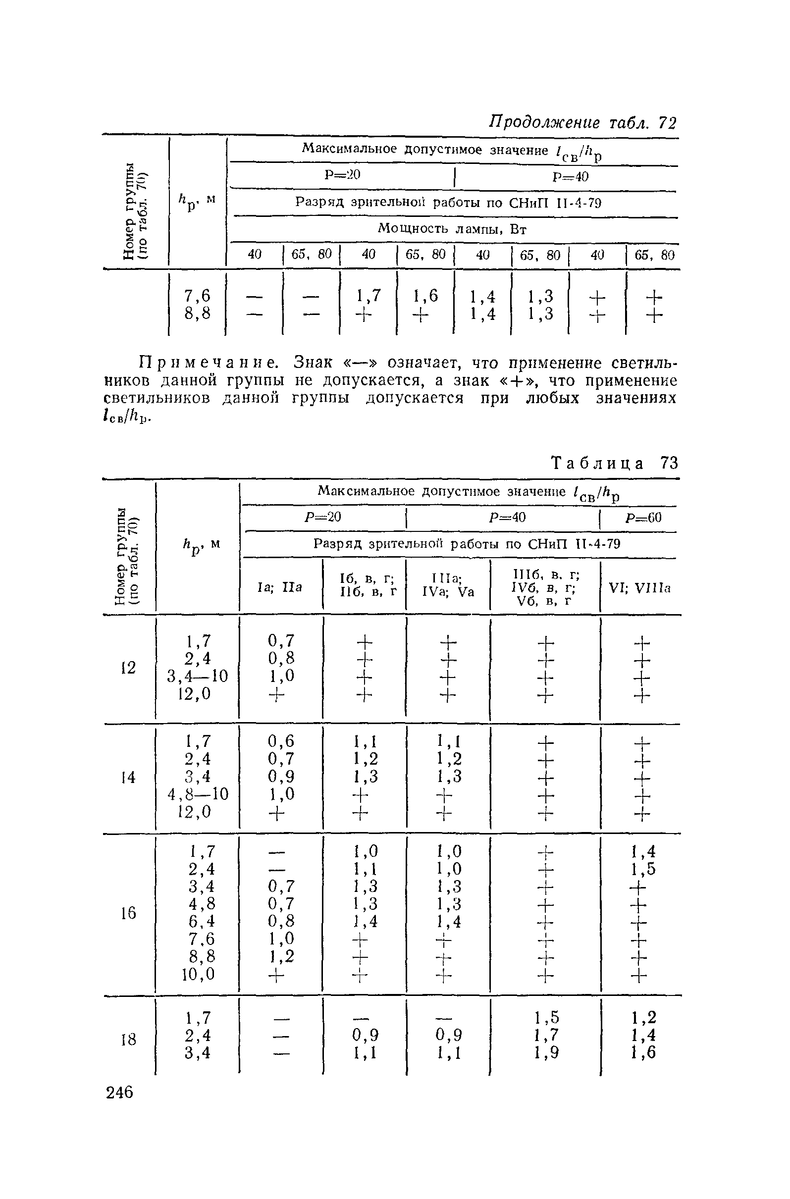 Пособие к СНиП II-4-79