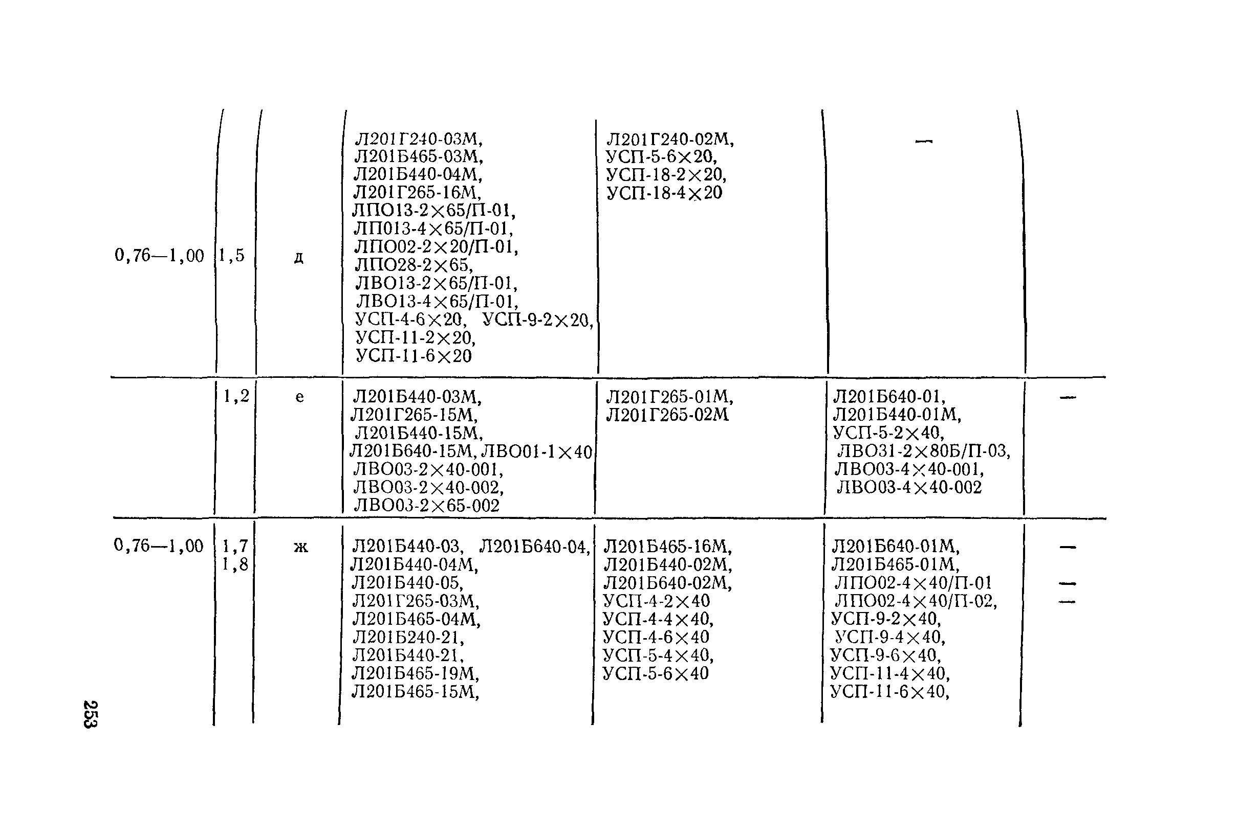 Пособие к СНиП II-4-79