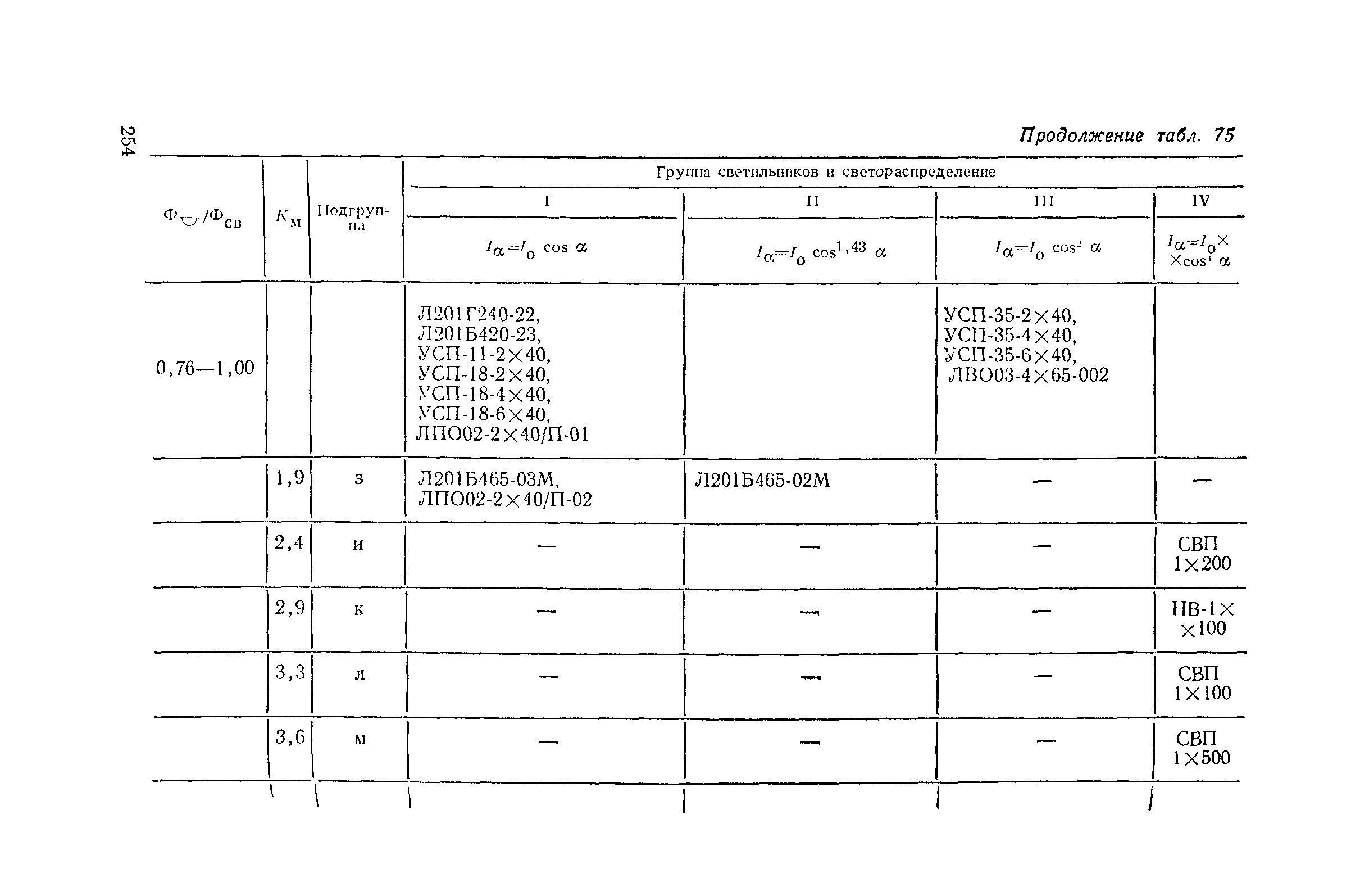 Пособие к СНиП II-4-79