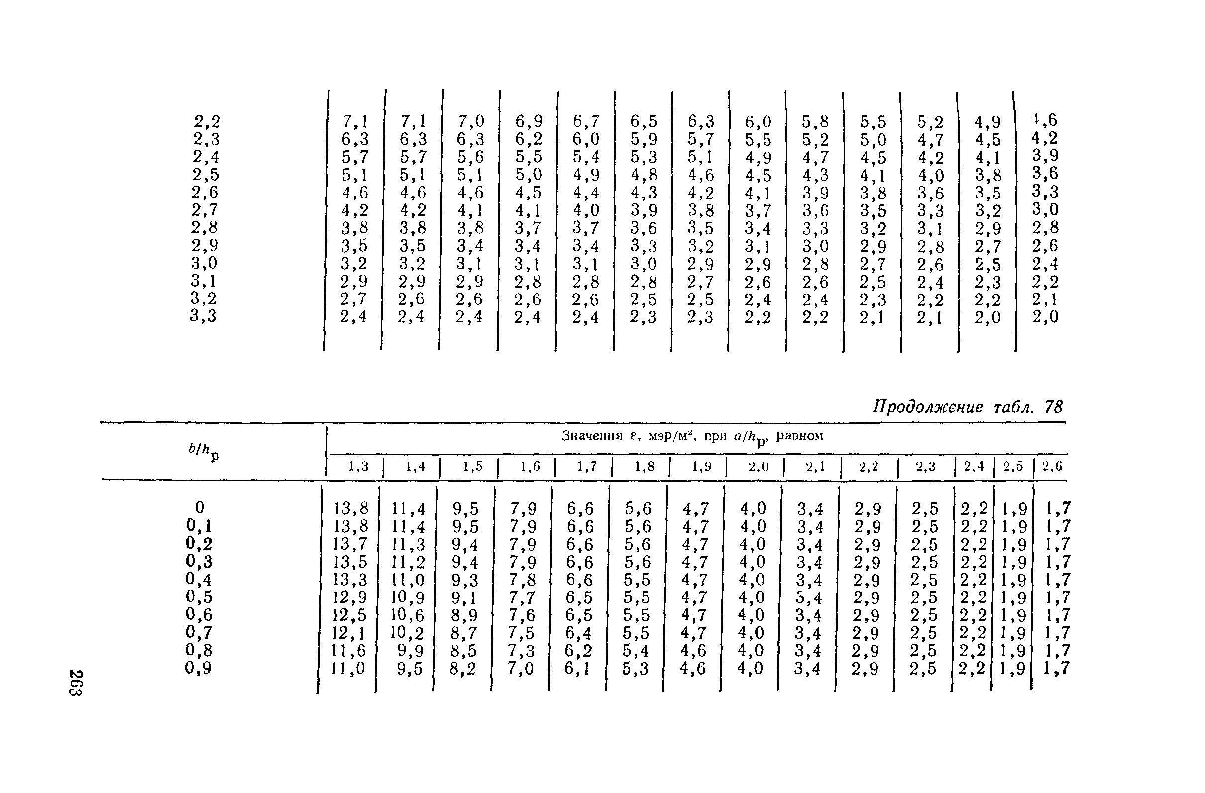 Пособие к СНиП II-4-79