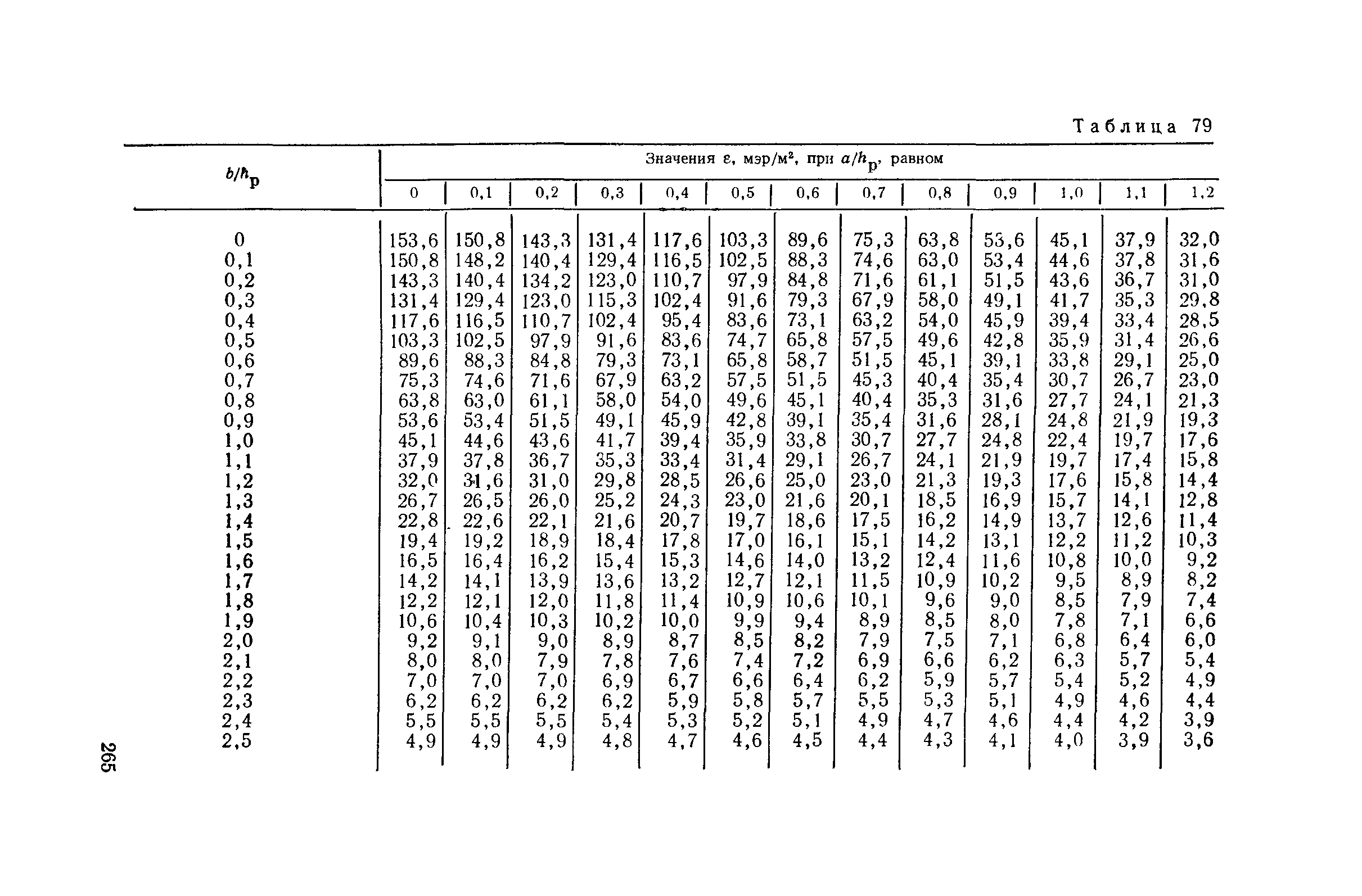 Пособие к СНиП II-4-79