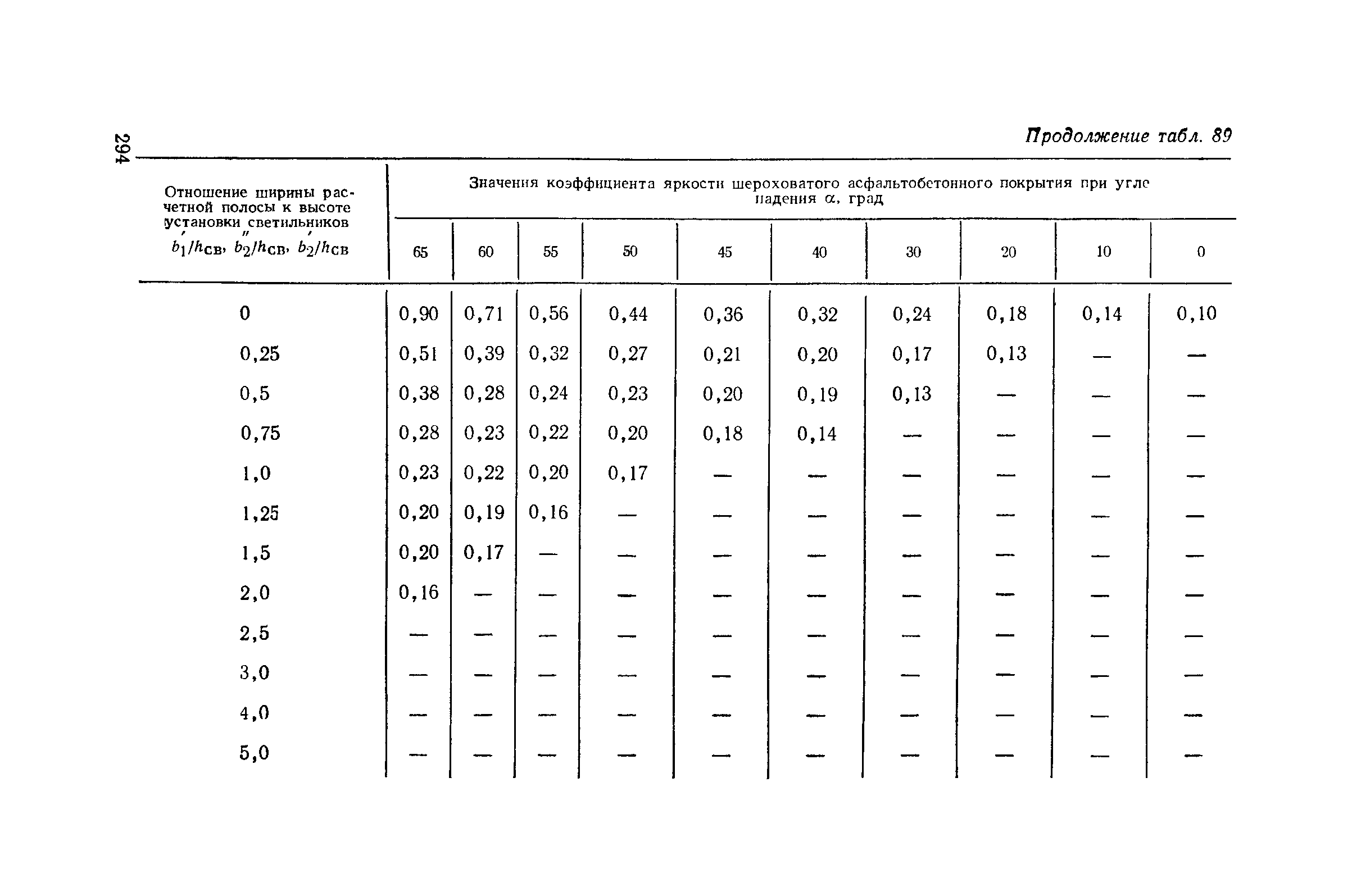 Пособие к СНиП II-4-79