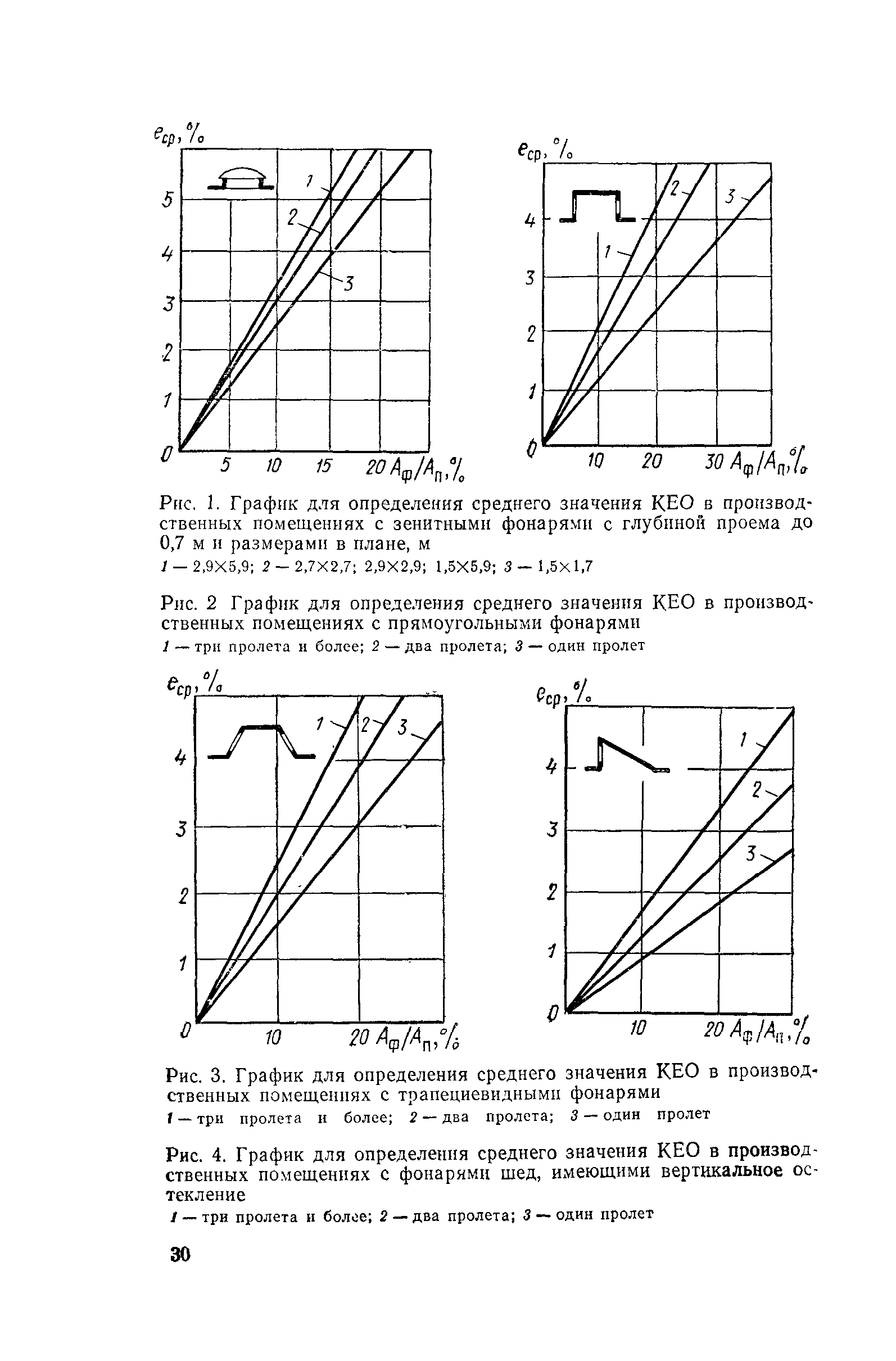 Пособие к СНиП II-4-79