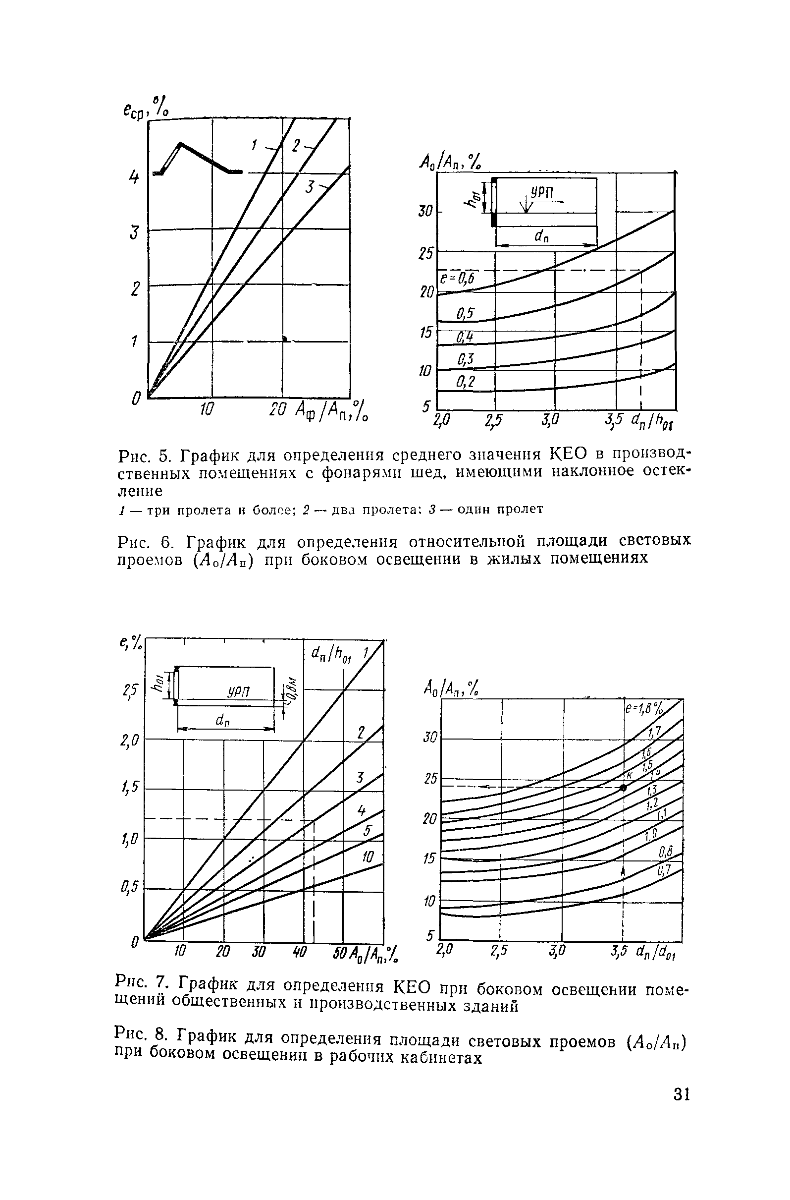 Пособие к СНиП II-4-79