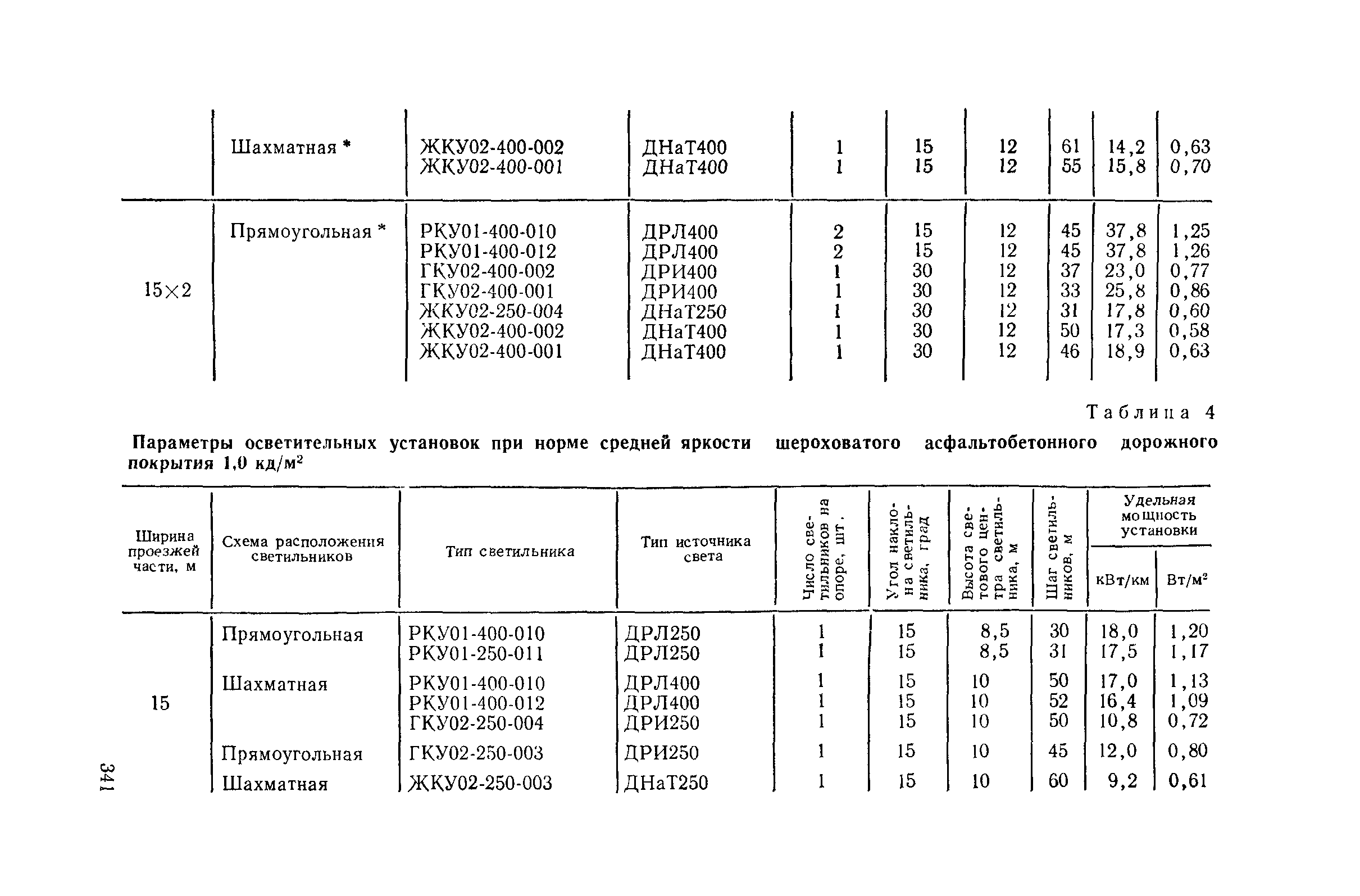 Пособие к СНиП II-4-79