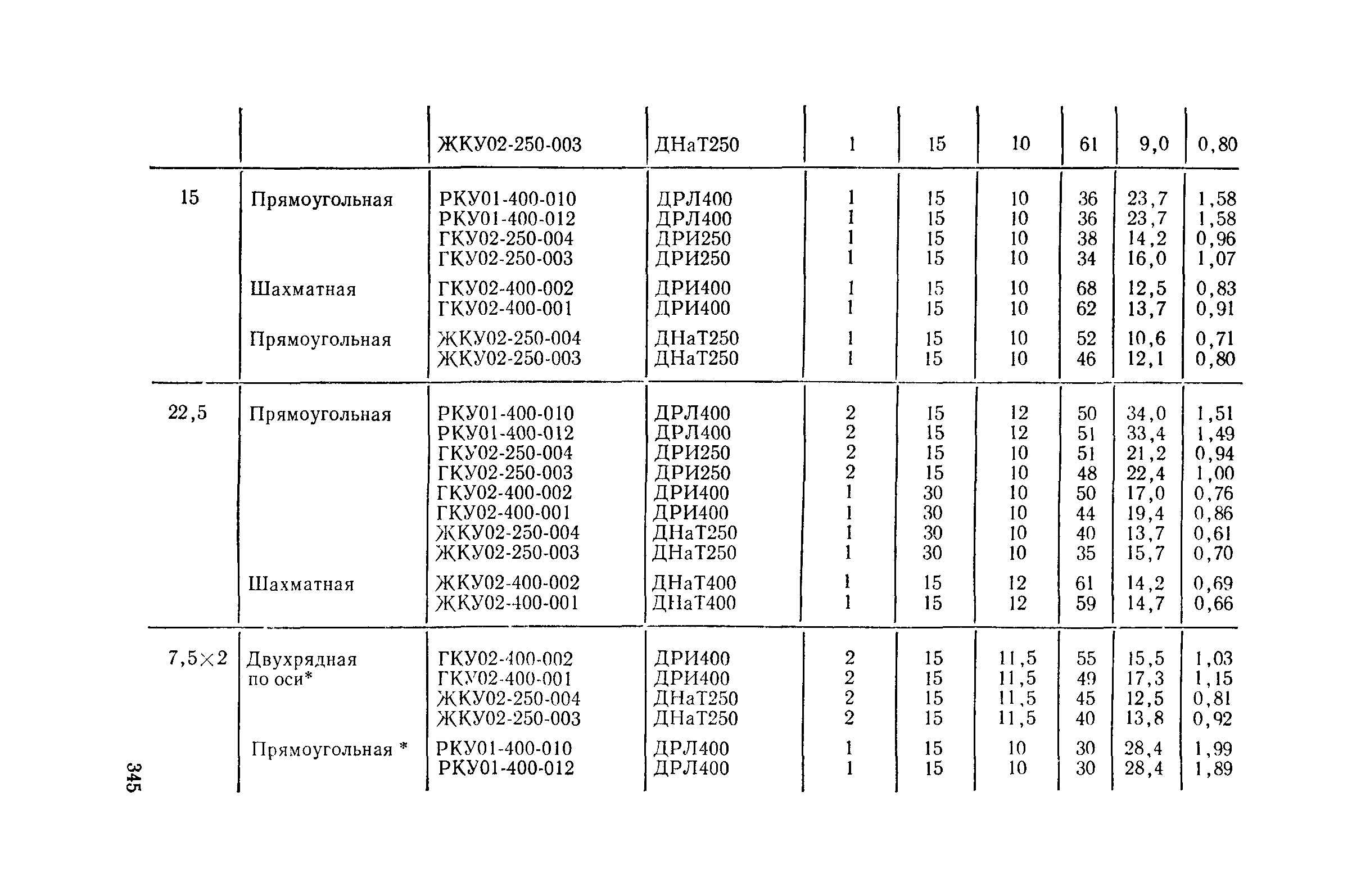 Пособие к СНиП II-4-79