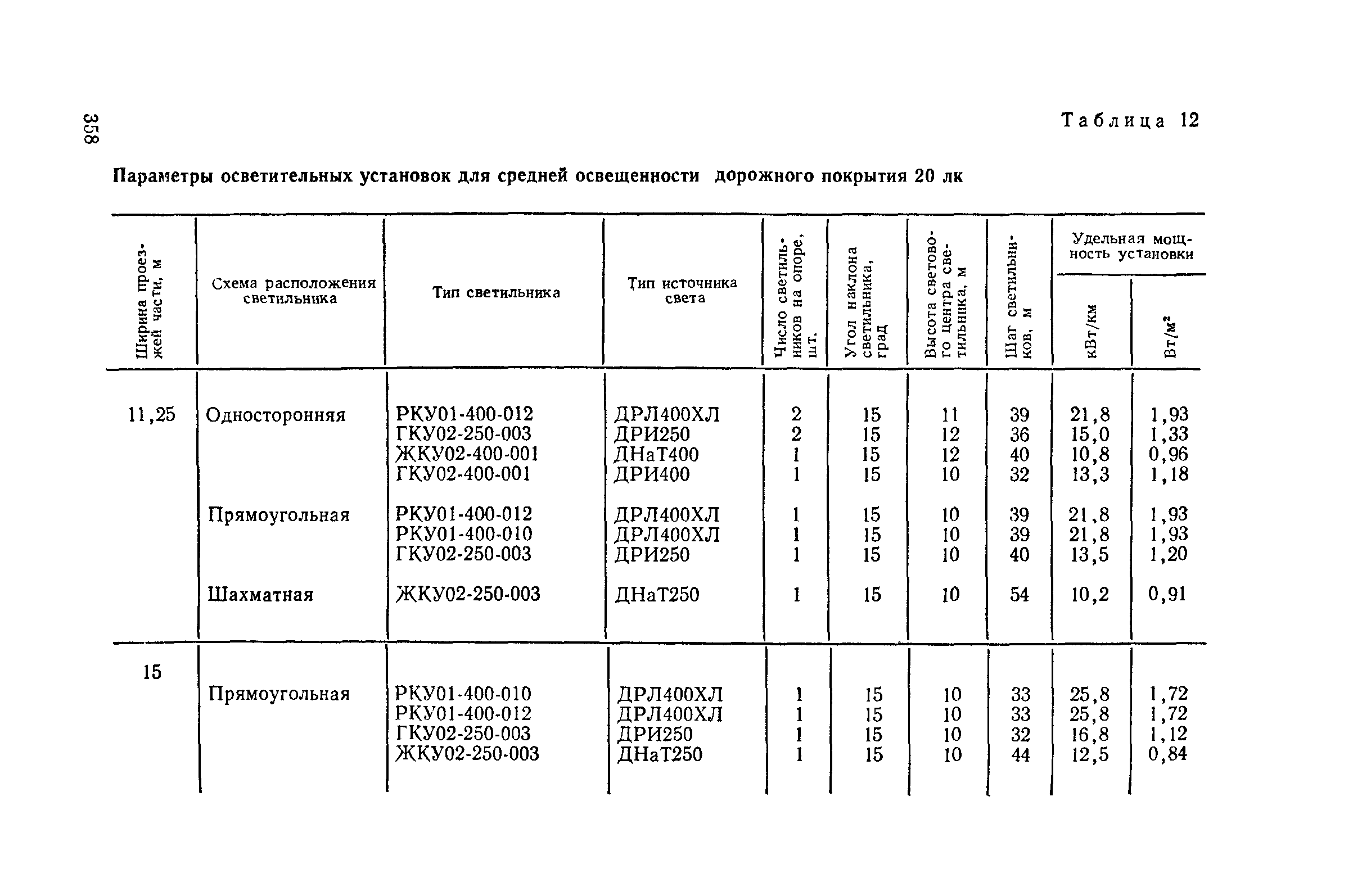 Пособие к СНиП II-4-79