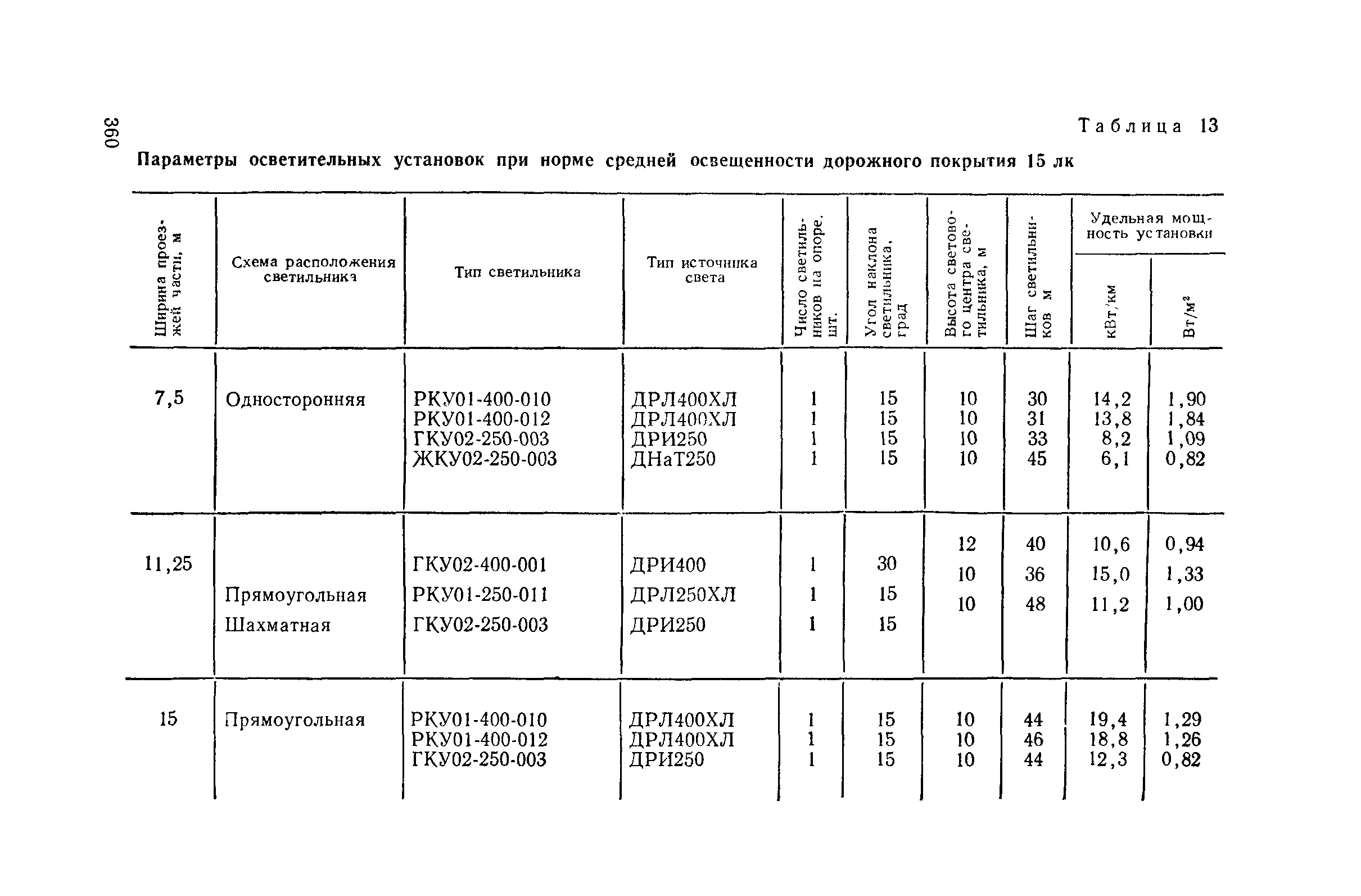 Пособие к СНиП II-4-79