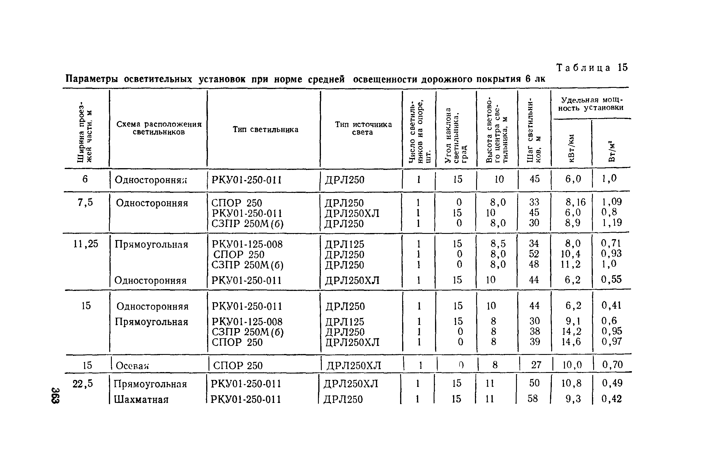 Пособие к СНиП II-4-79