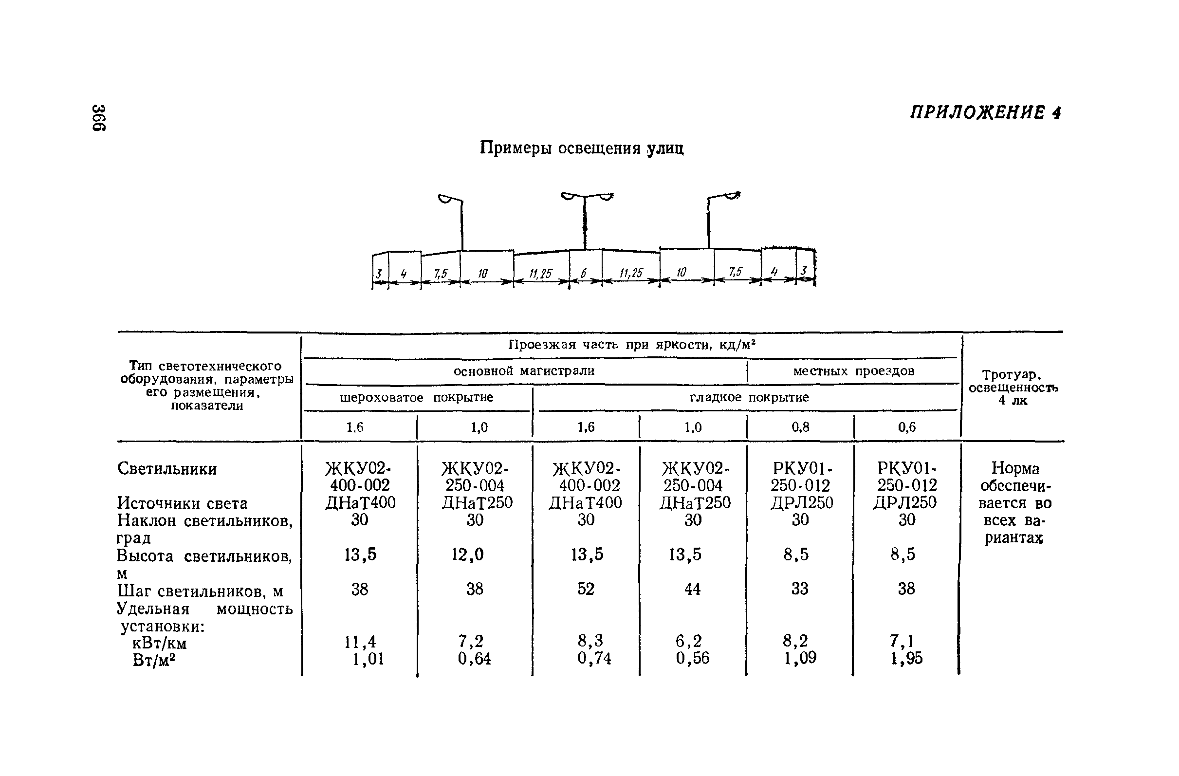 Пособие к СНиП II-4-79