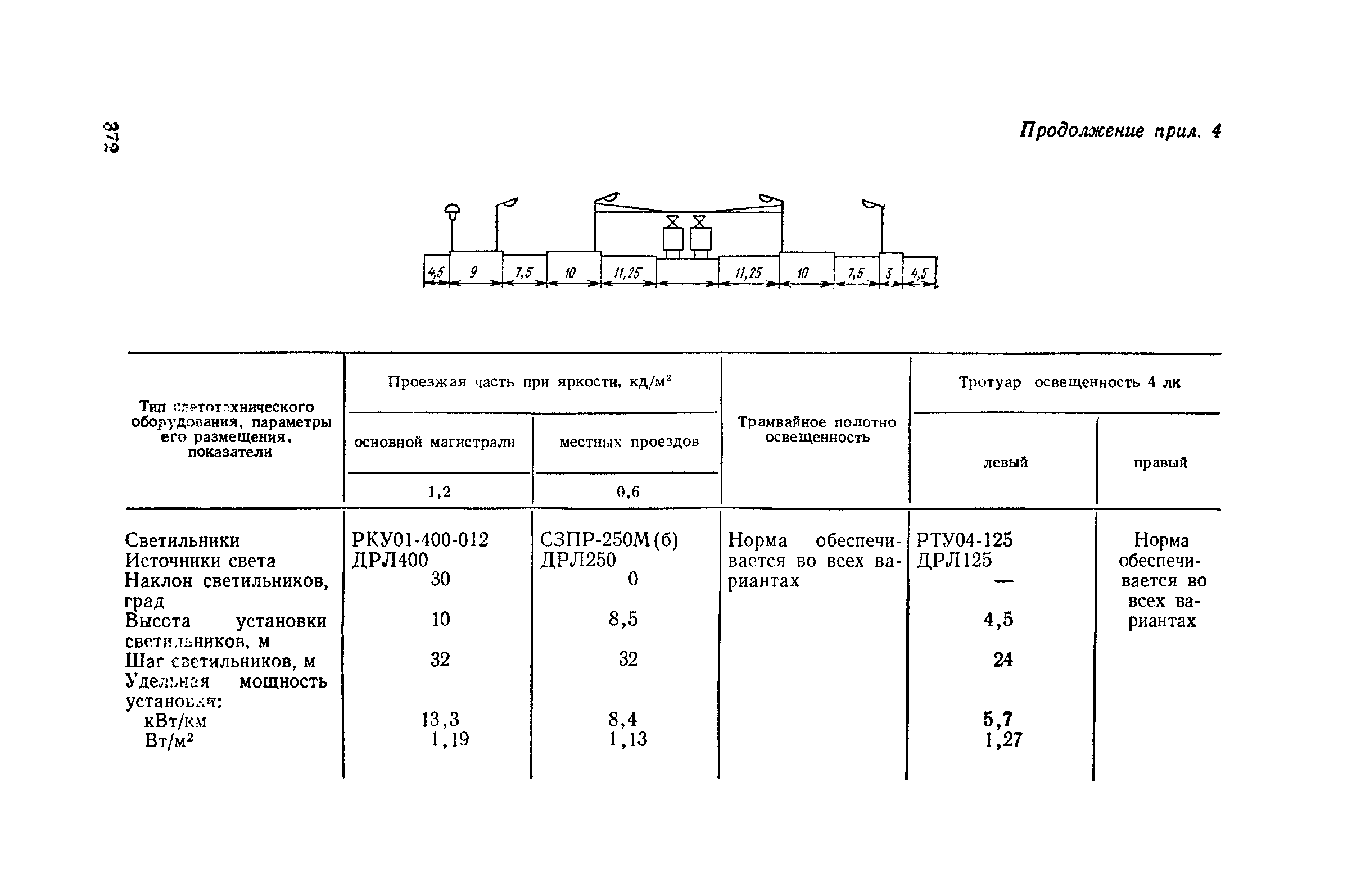 Пособие к СНиП II-4-79