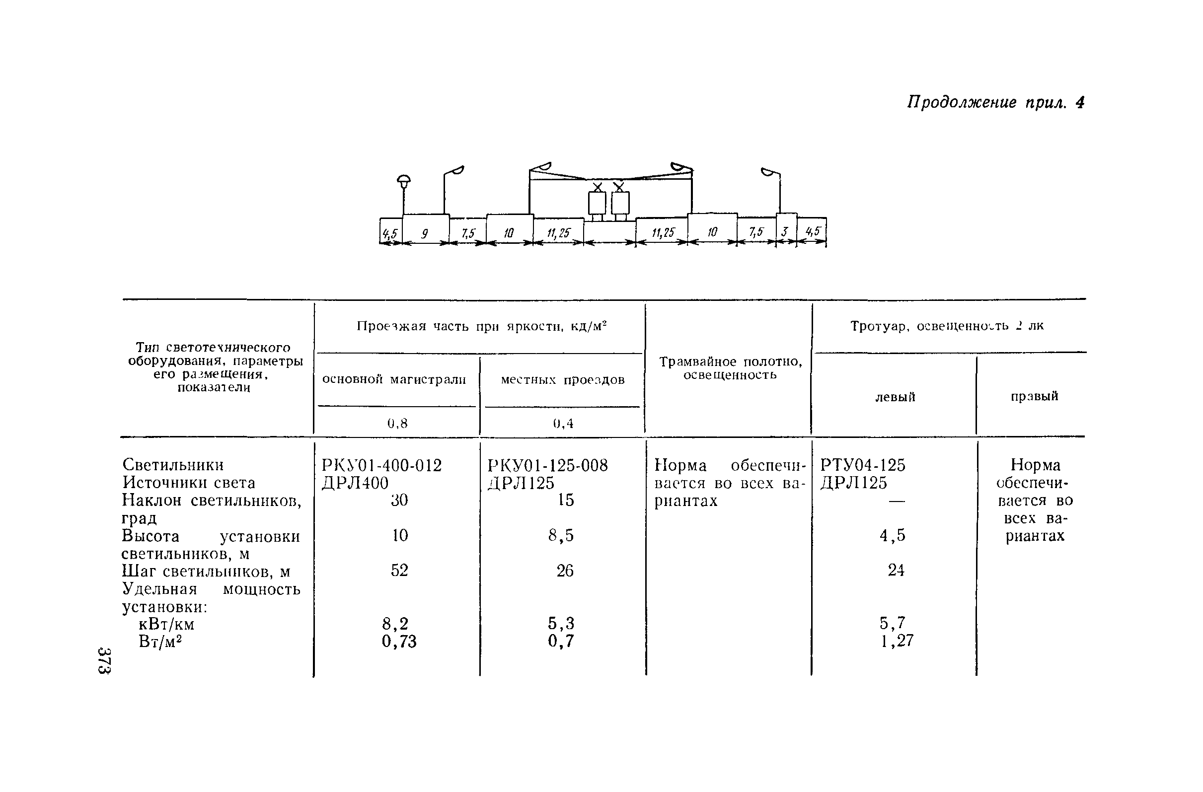 Пособие к СНиП II-4-79