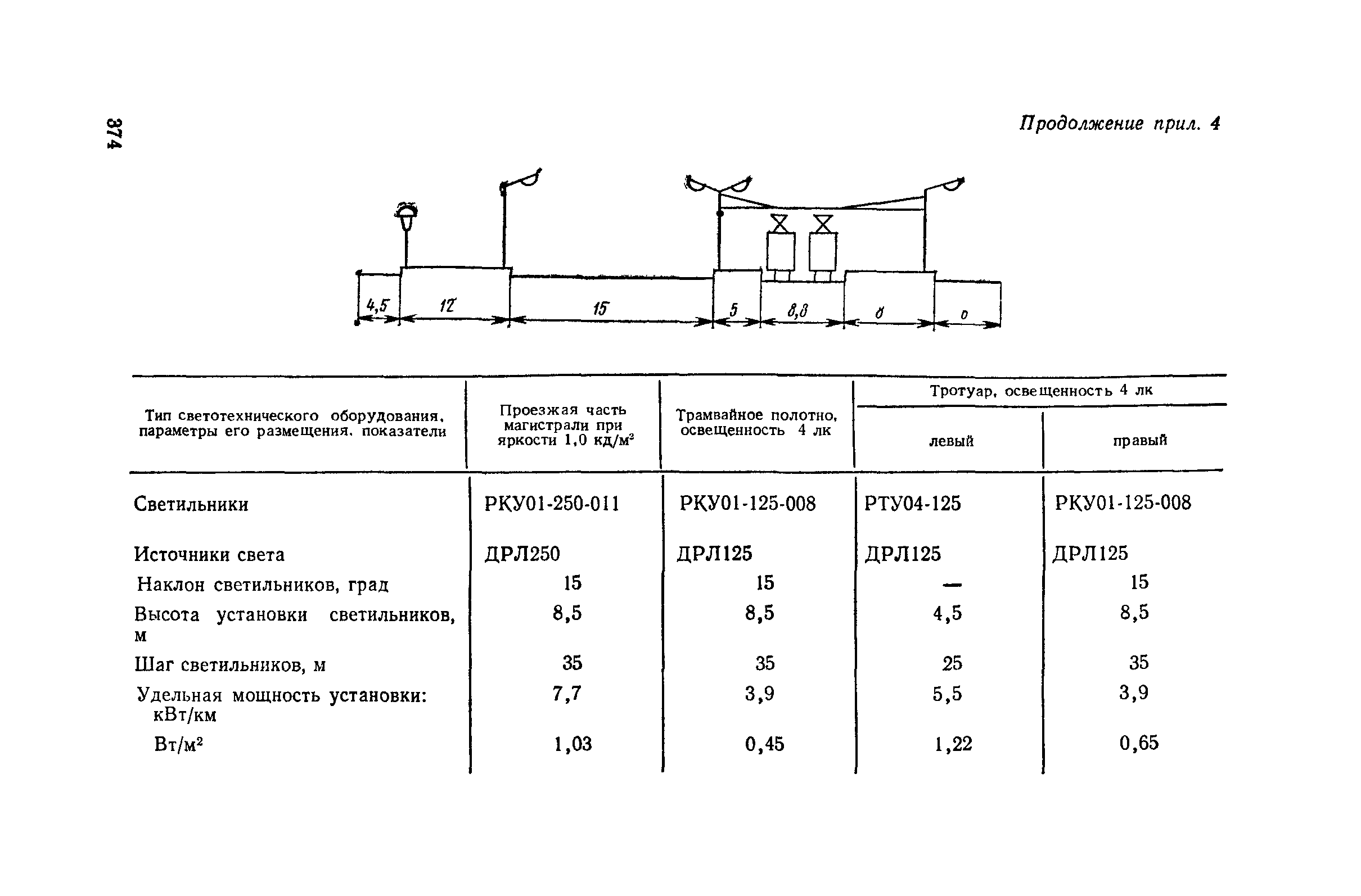 Пособие к СНиП II-4-79