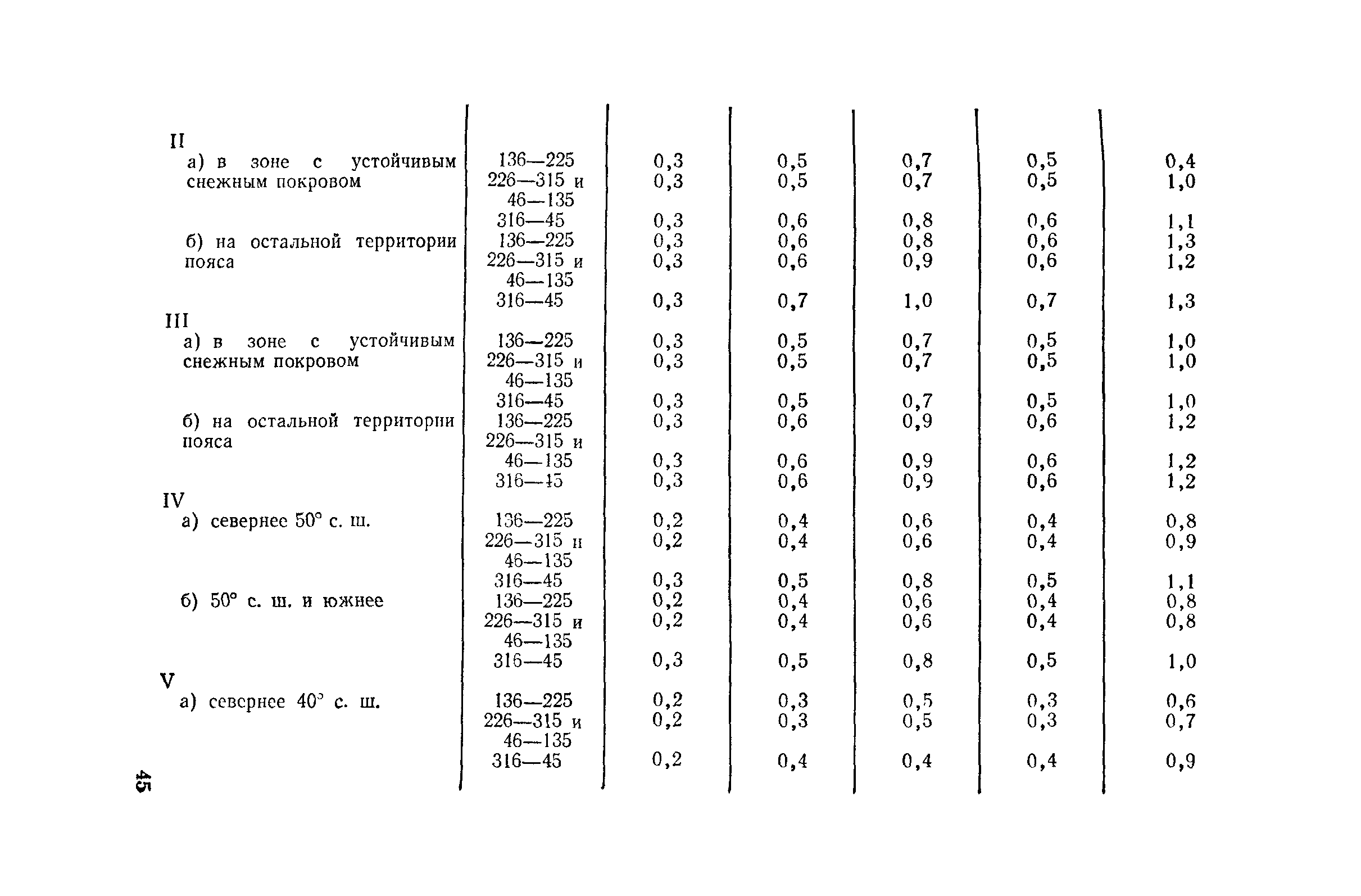 Пособие к СНиП II-4-79