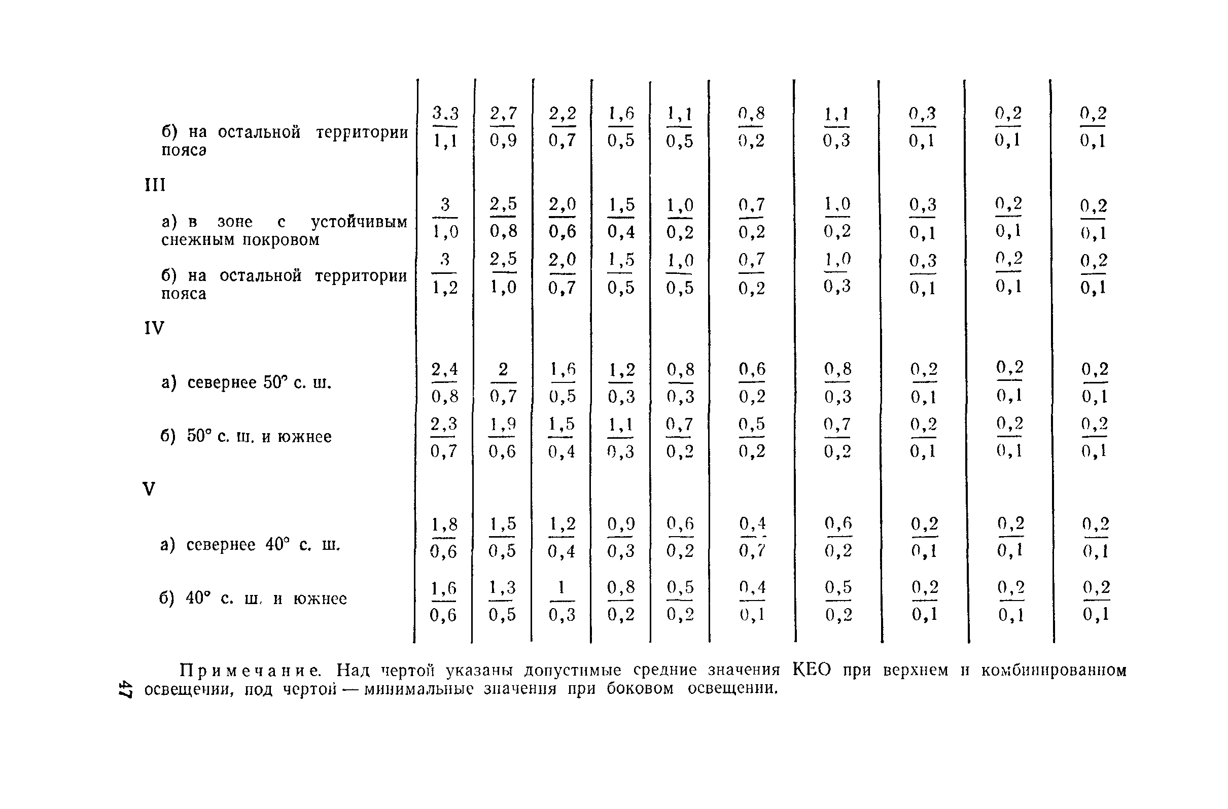 Пособие к СНиП II-4-79