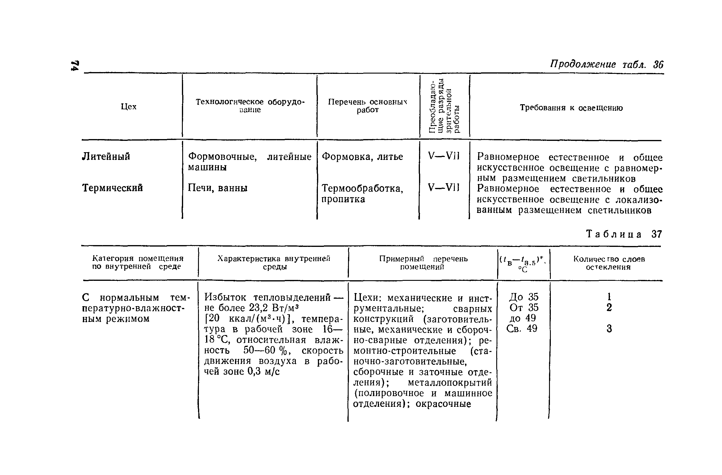 Пособие к СНиП II-4-79