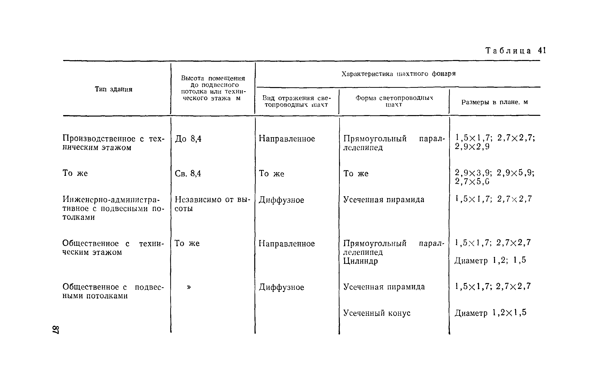 Пособие к СНиП II-4-79