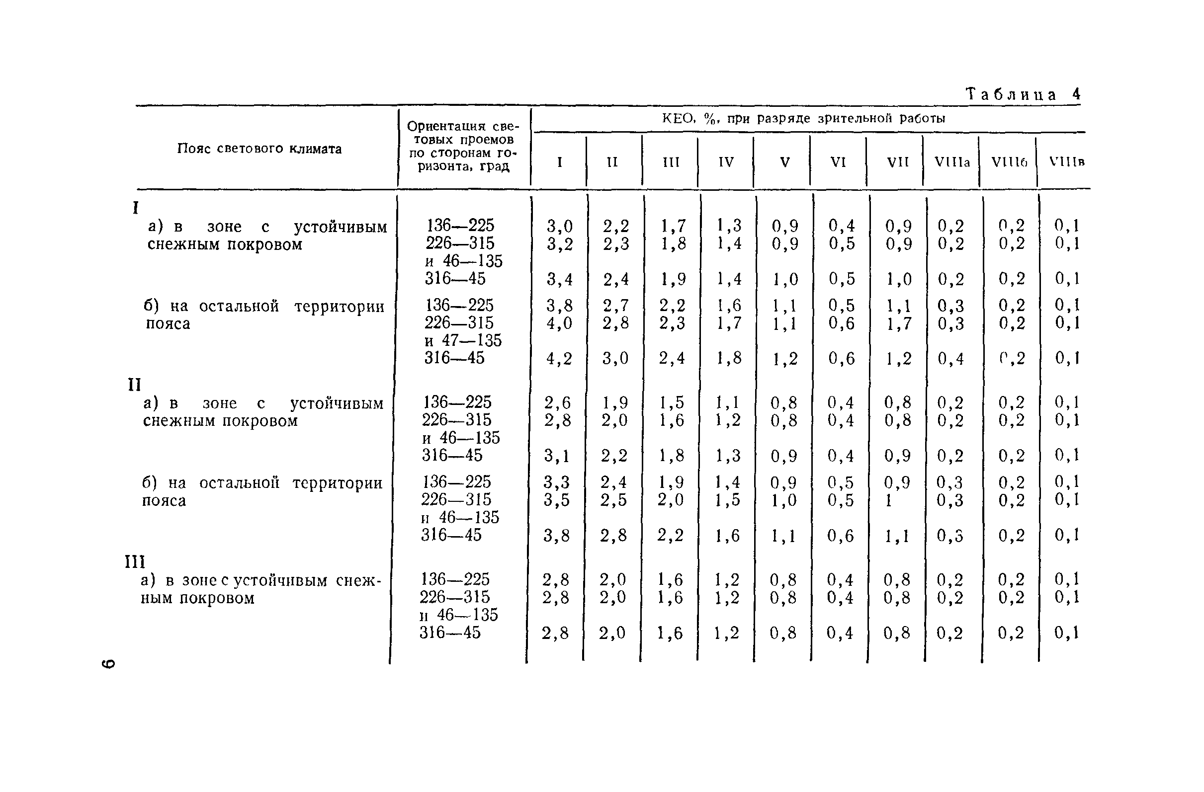 Пособие к СНиП II-4-79