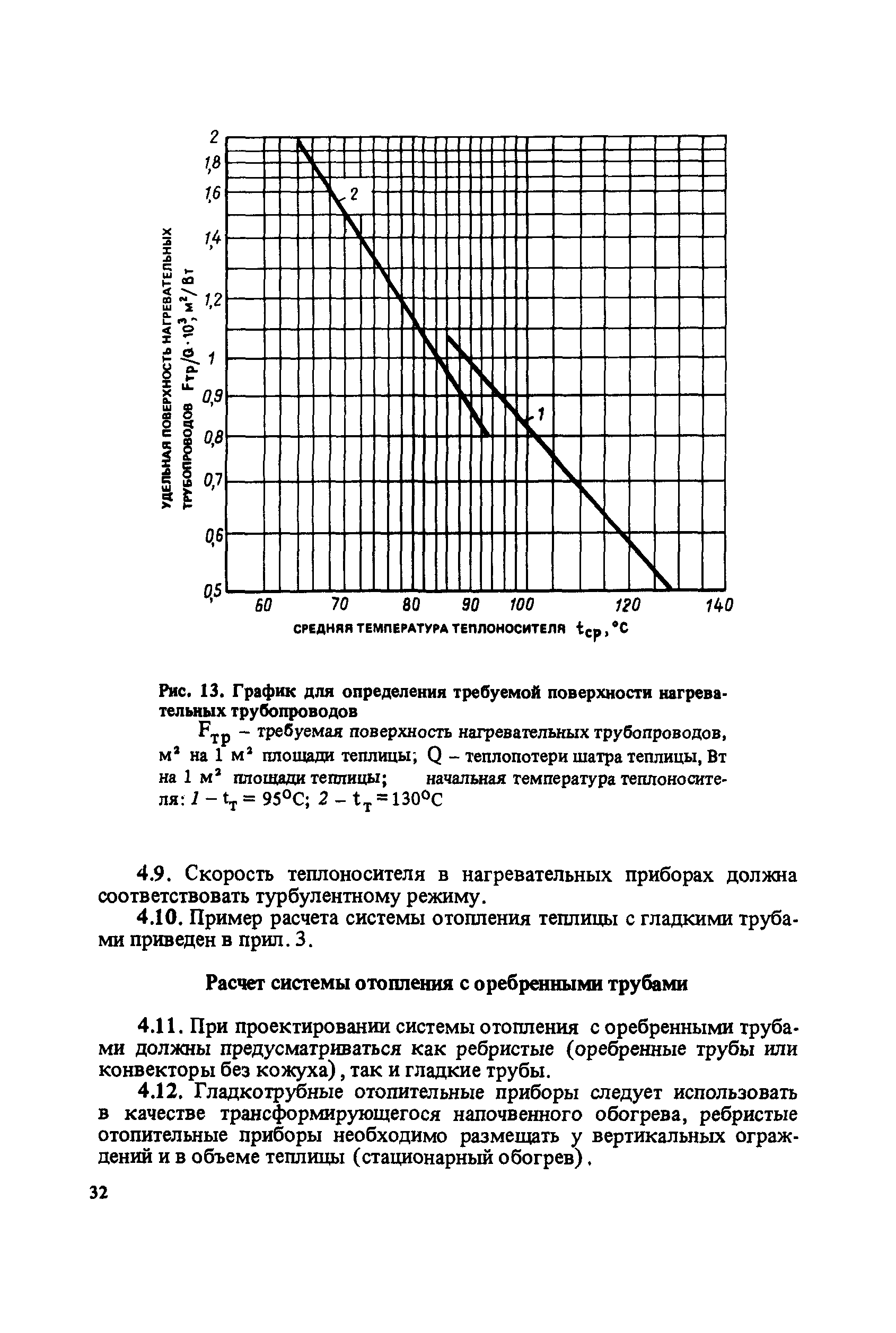 Пособие к СНиП 2.10.04-85