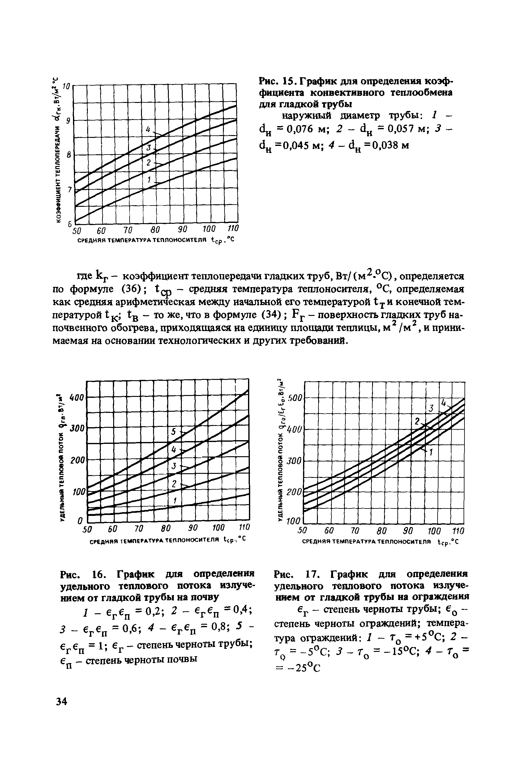 Пособие к СНиП 2.10.04-85