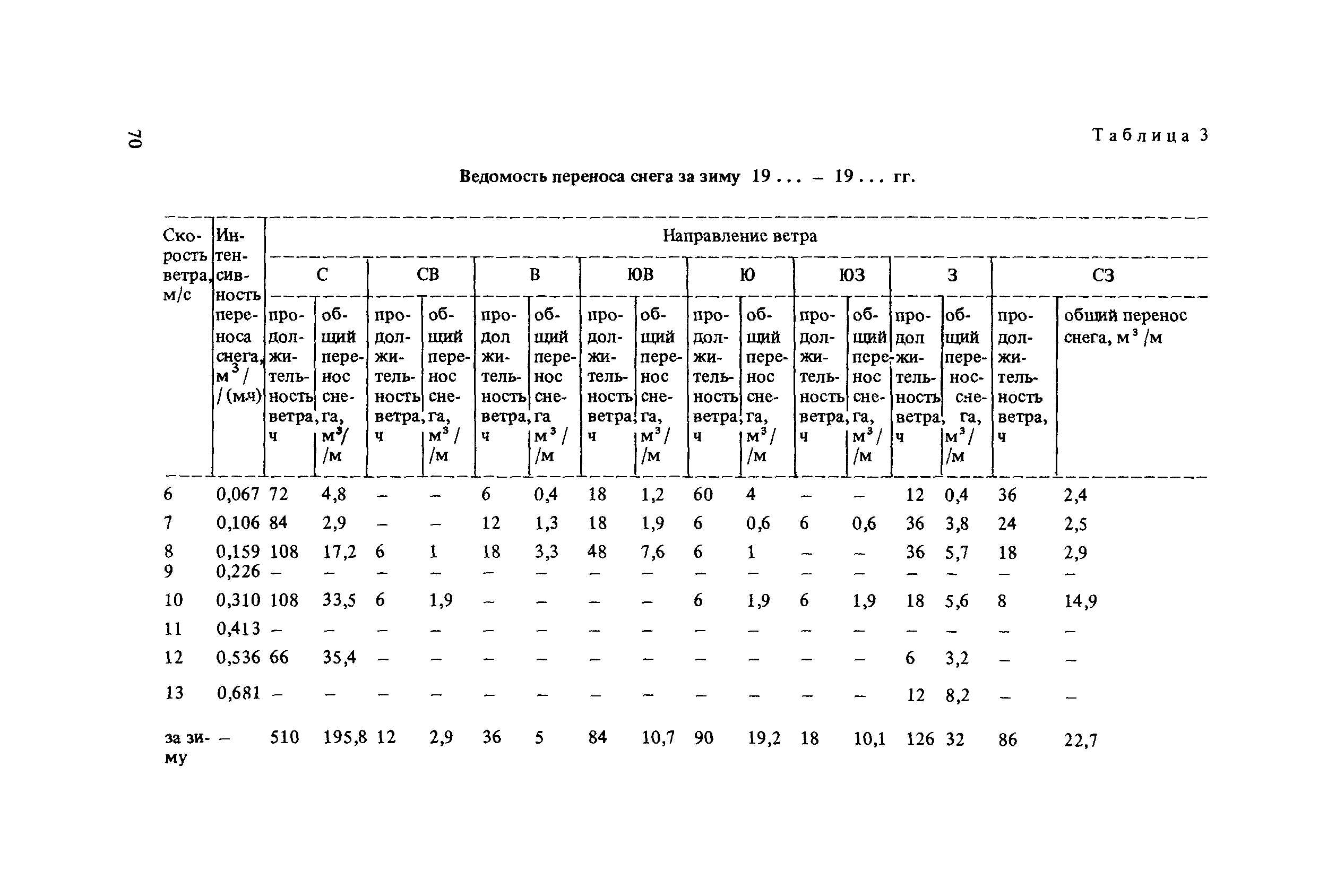 Пособие к СНиП 2.10.04-85