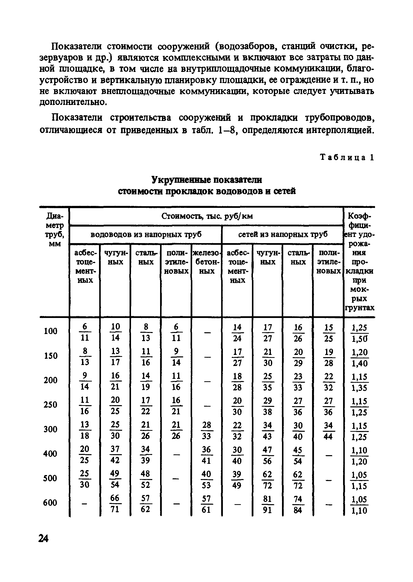 Пособие к СНиП 2.07.01-89