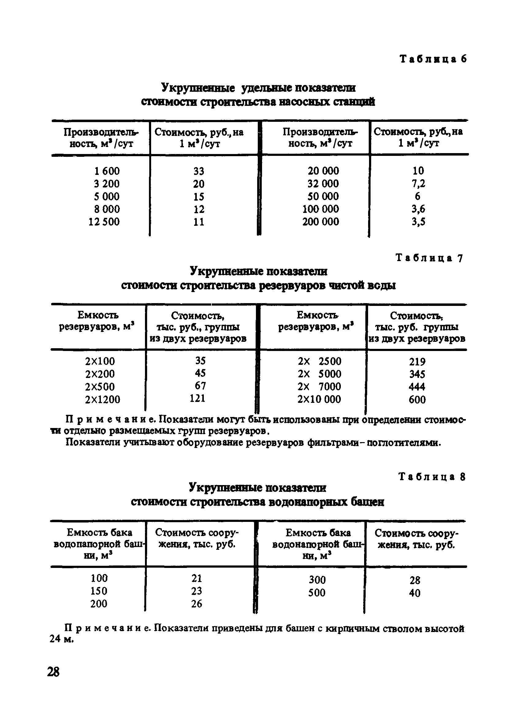 Пособие к СНиП 2.07.01-89