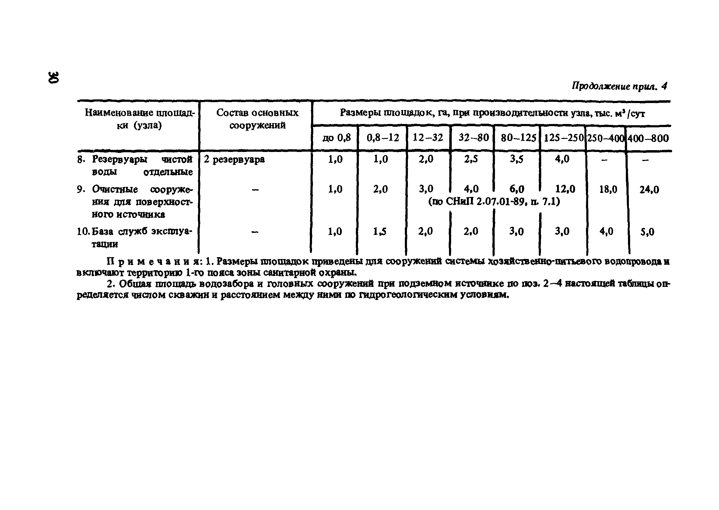 Пособие к СНиП 2.07.01-89