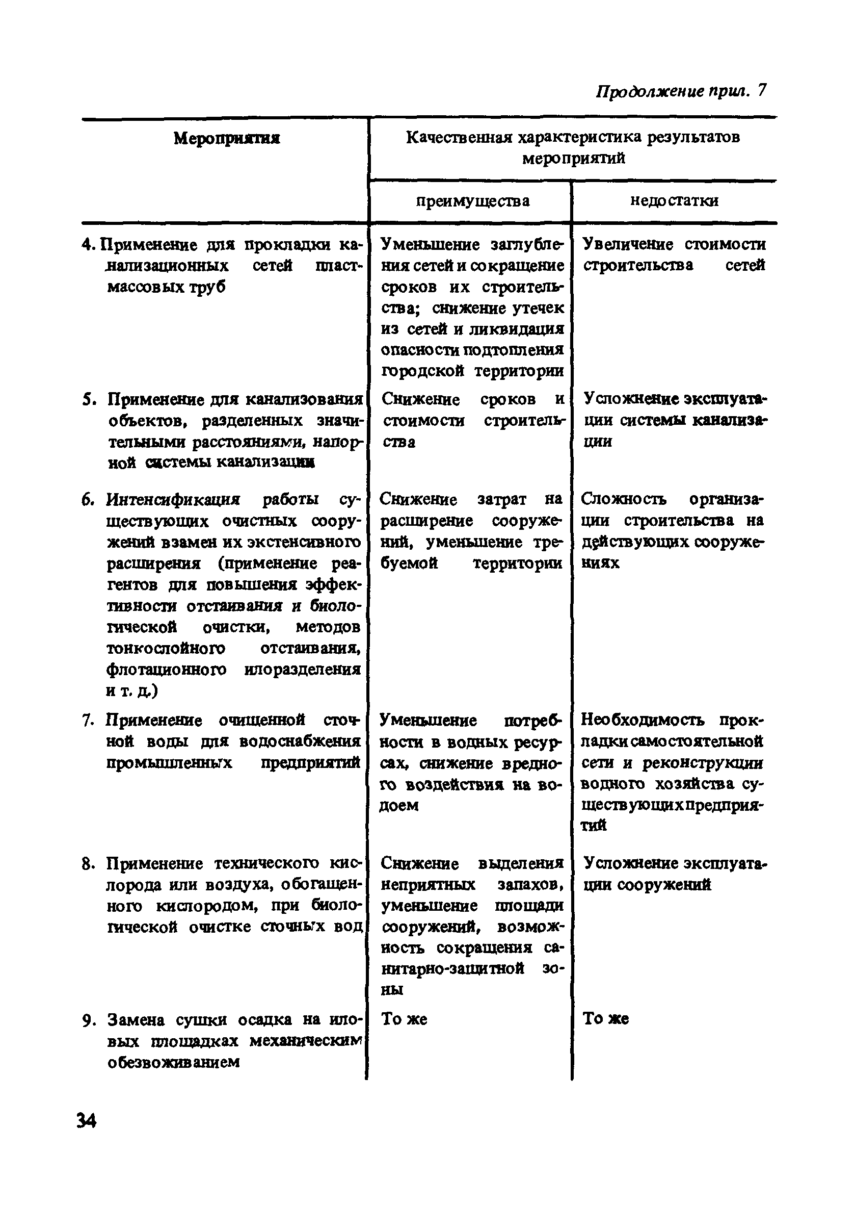 Пособие к СНиП 2.07.01-89