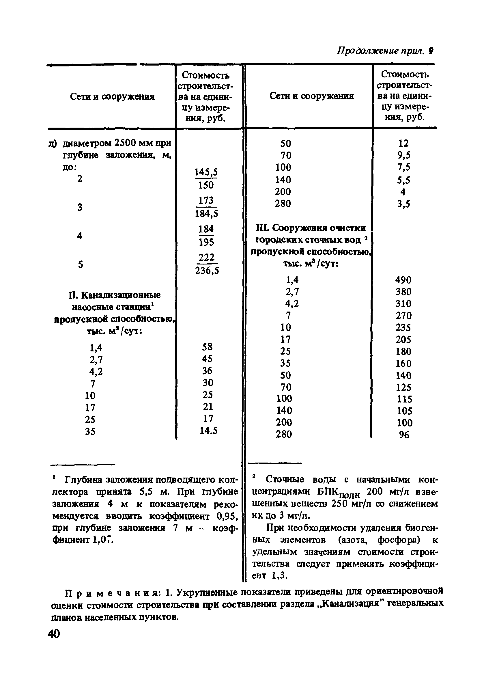 Пособие к СНиП 2.07.01-89