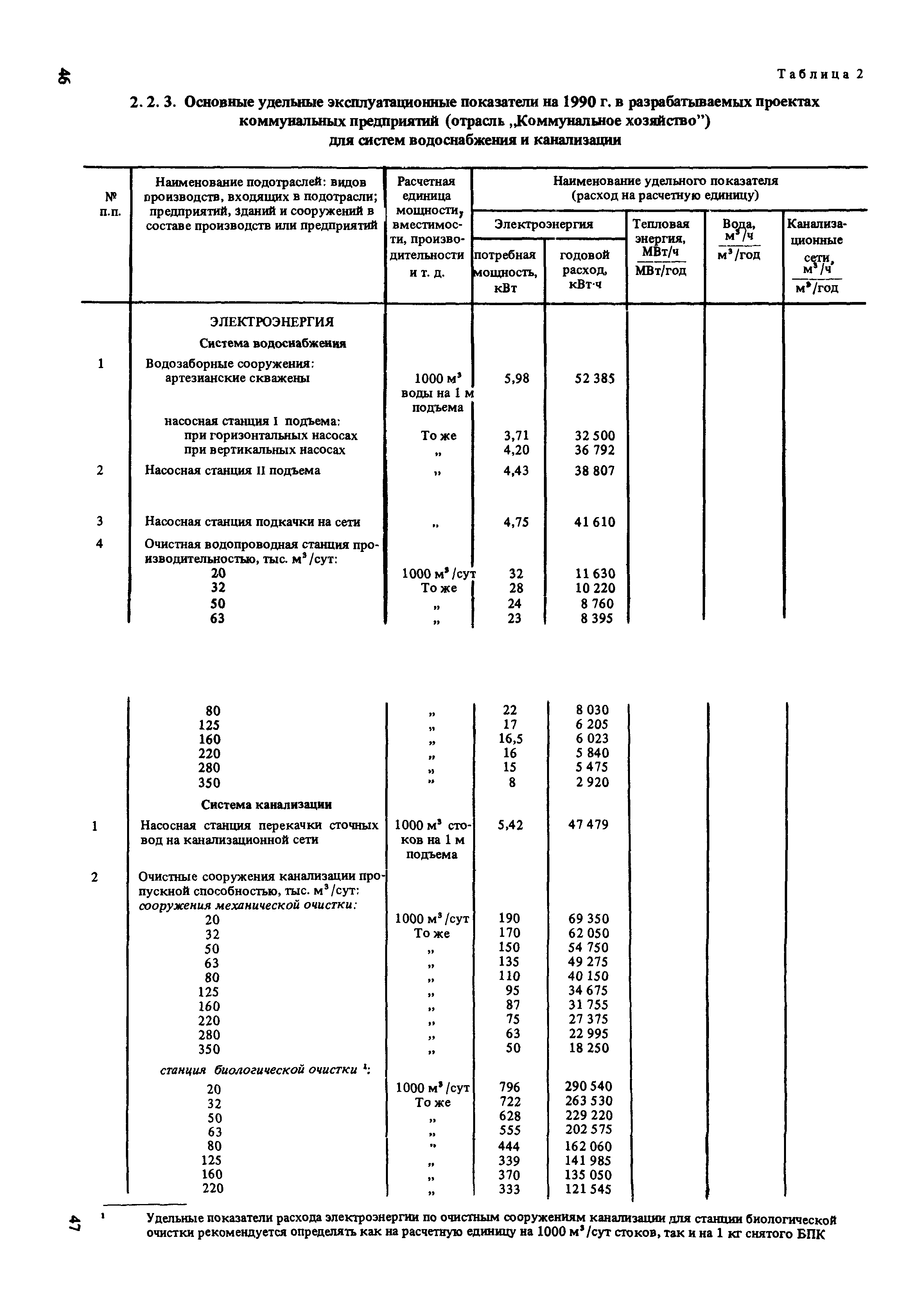 Пособие к СНиП 2.07.01-89