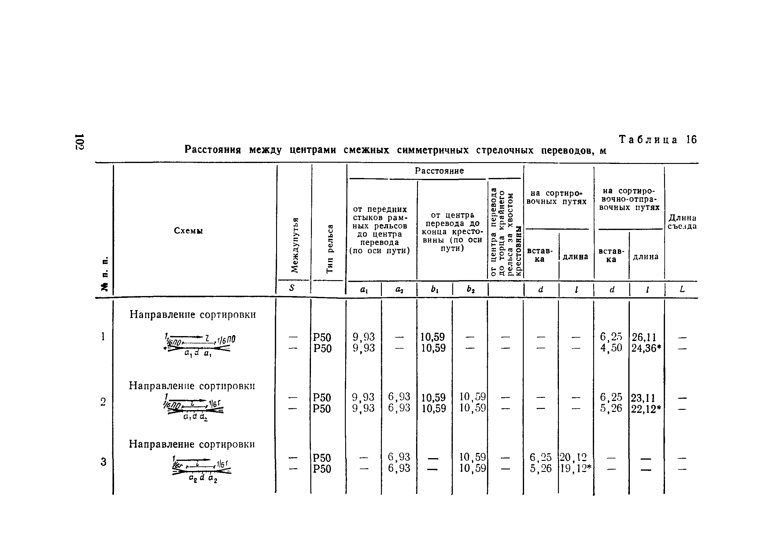 Пособие к СНиП 2.05.07-85