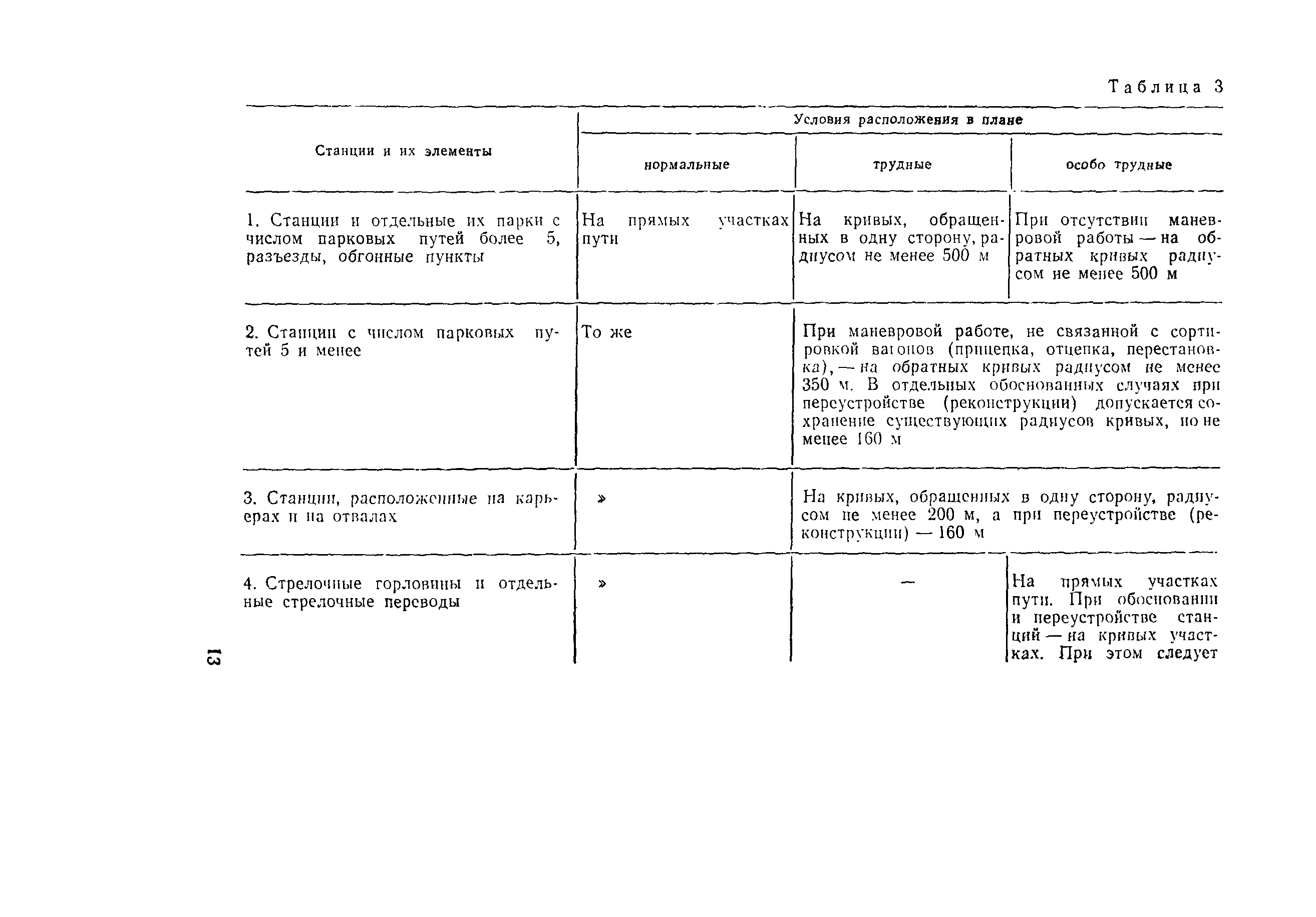 Пособие к СНиП 2.05.07-85