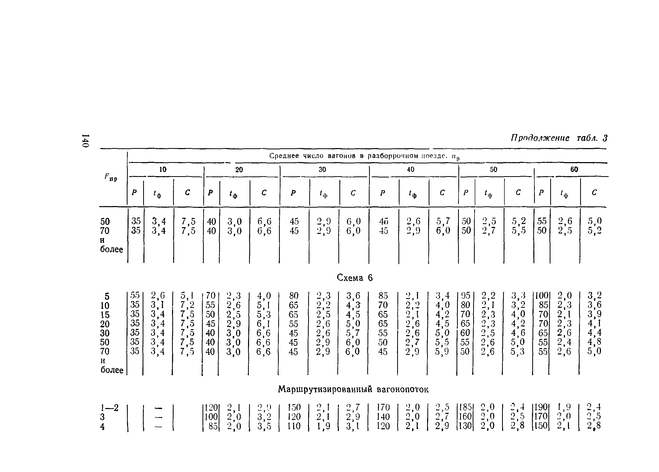 Пособие к СНиП 2.05.07-85