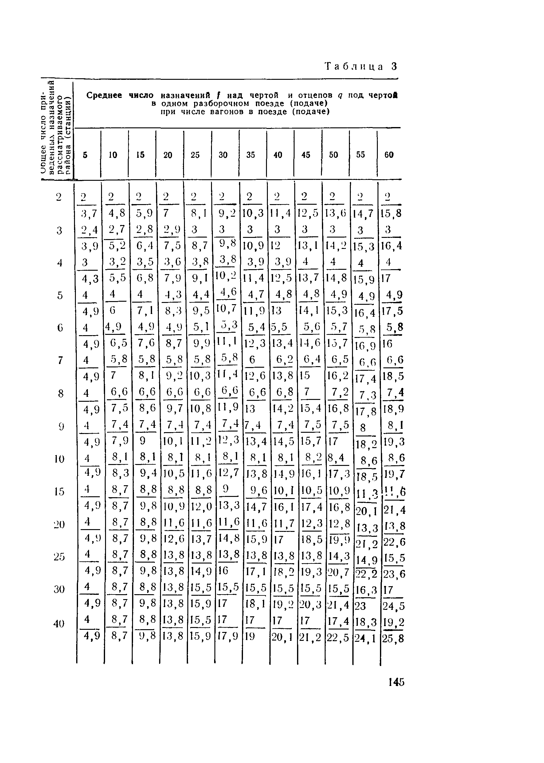 Пособие к СНиП 2.05.07-85