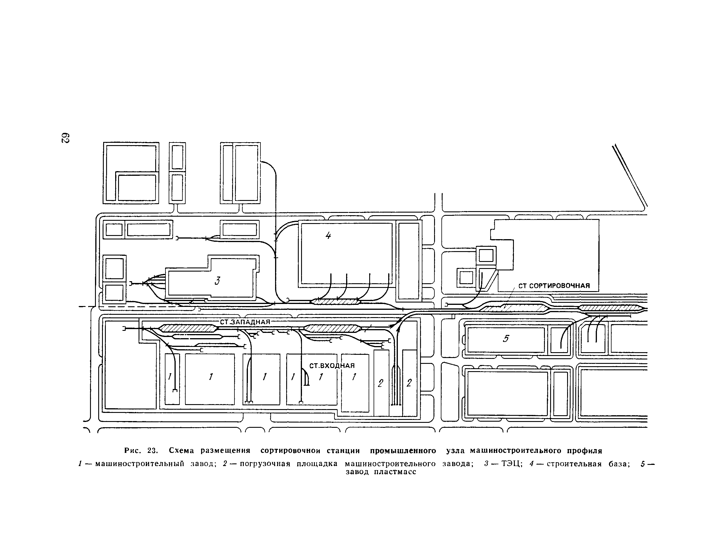 Пособие к СНиП 2.05.07-85